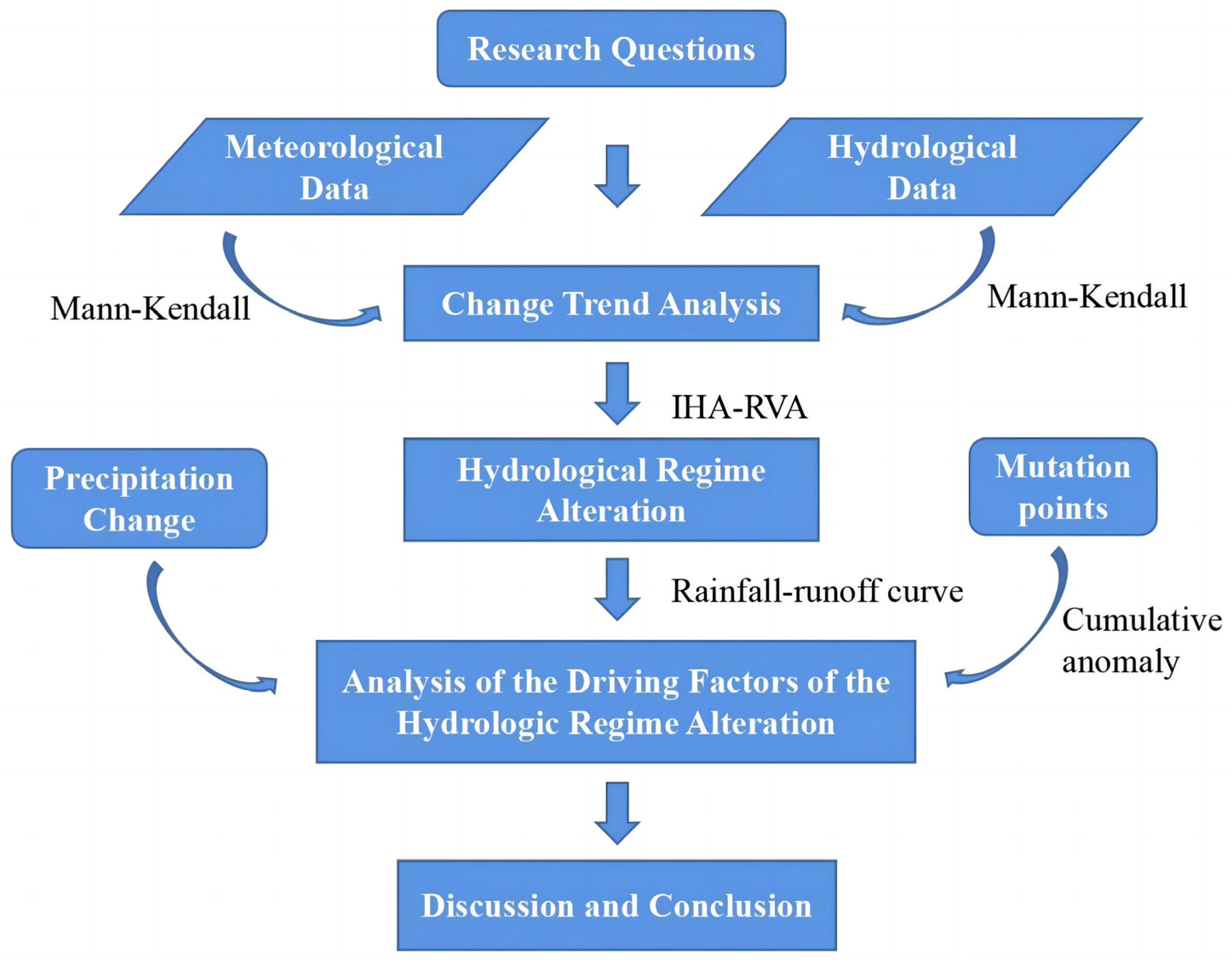 Sustainability 15 10391 g002