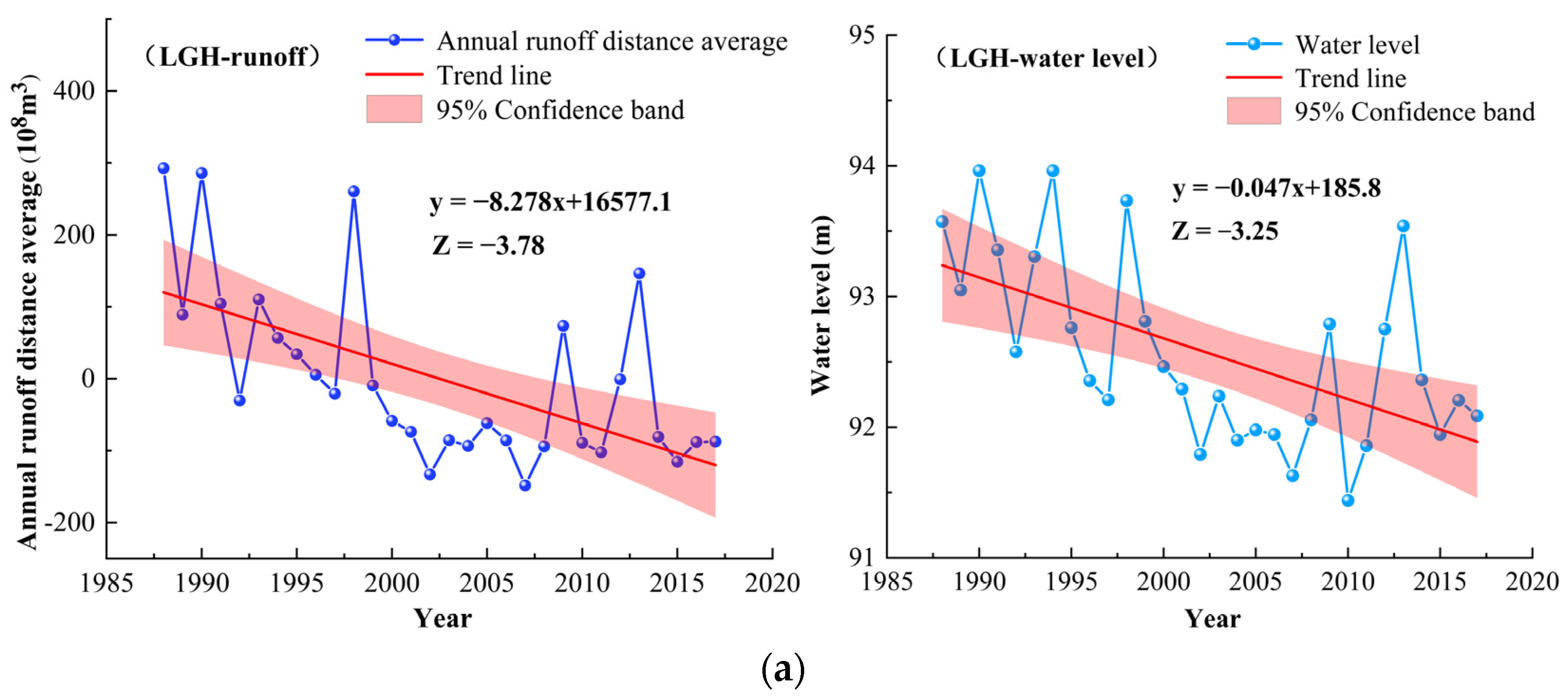 Sustainability 15 10391 g005a