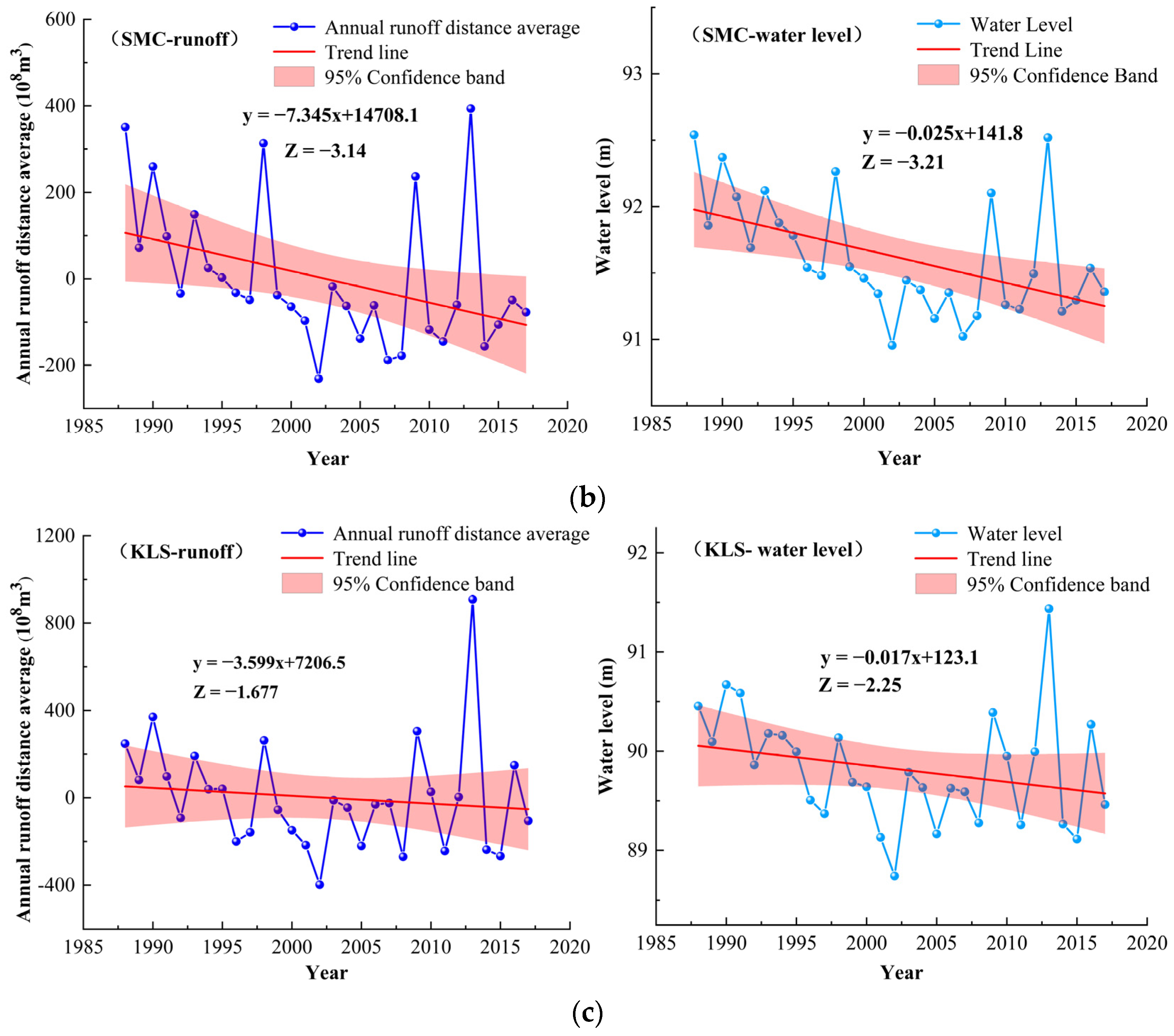 Sustainability 15 10391 g005b