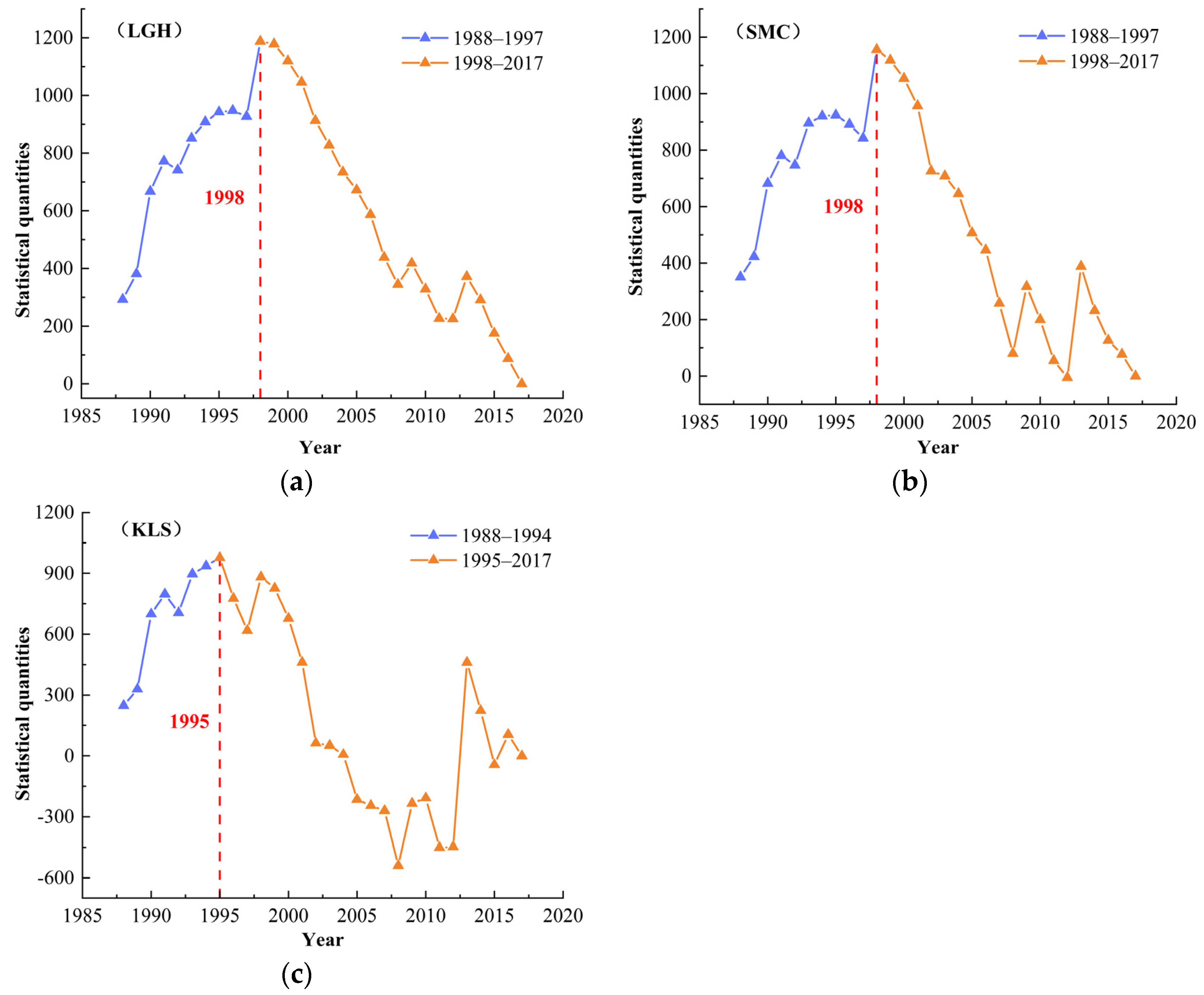 Sustainability 15 10391 g006