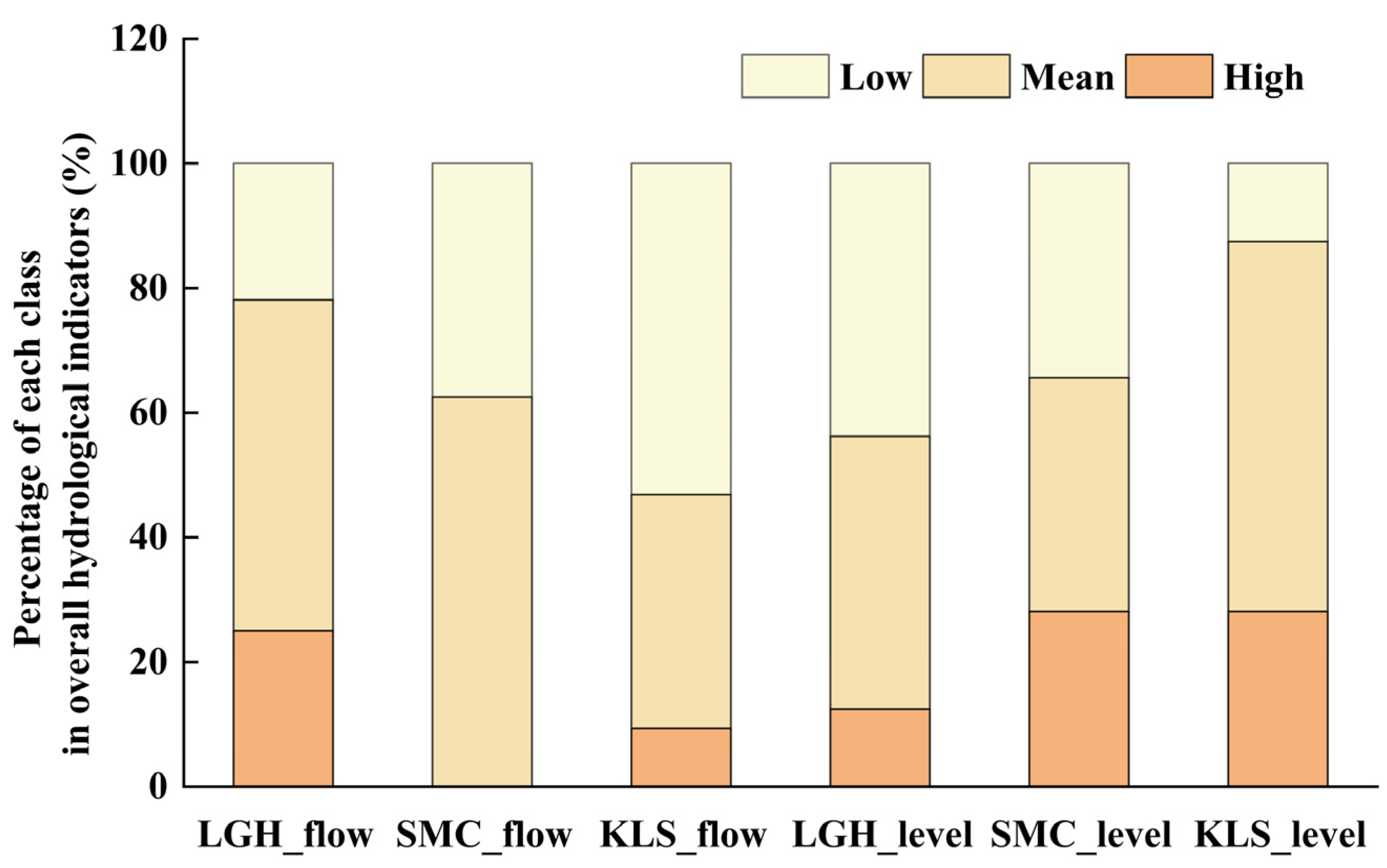 Sustainability 15 10391 g007