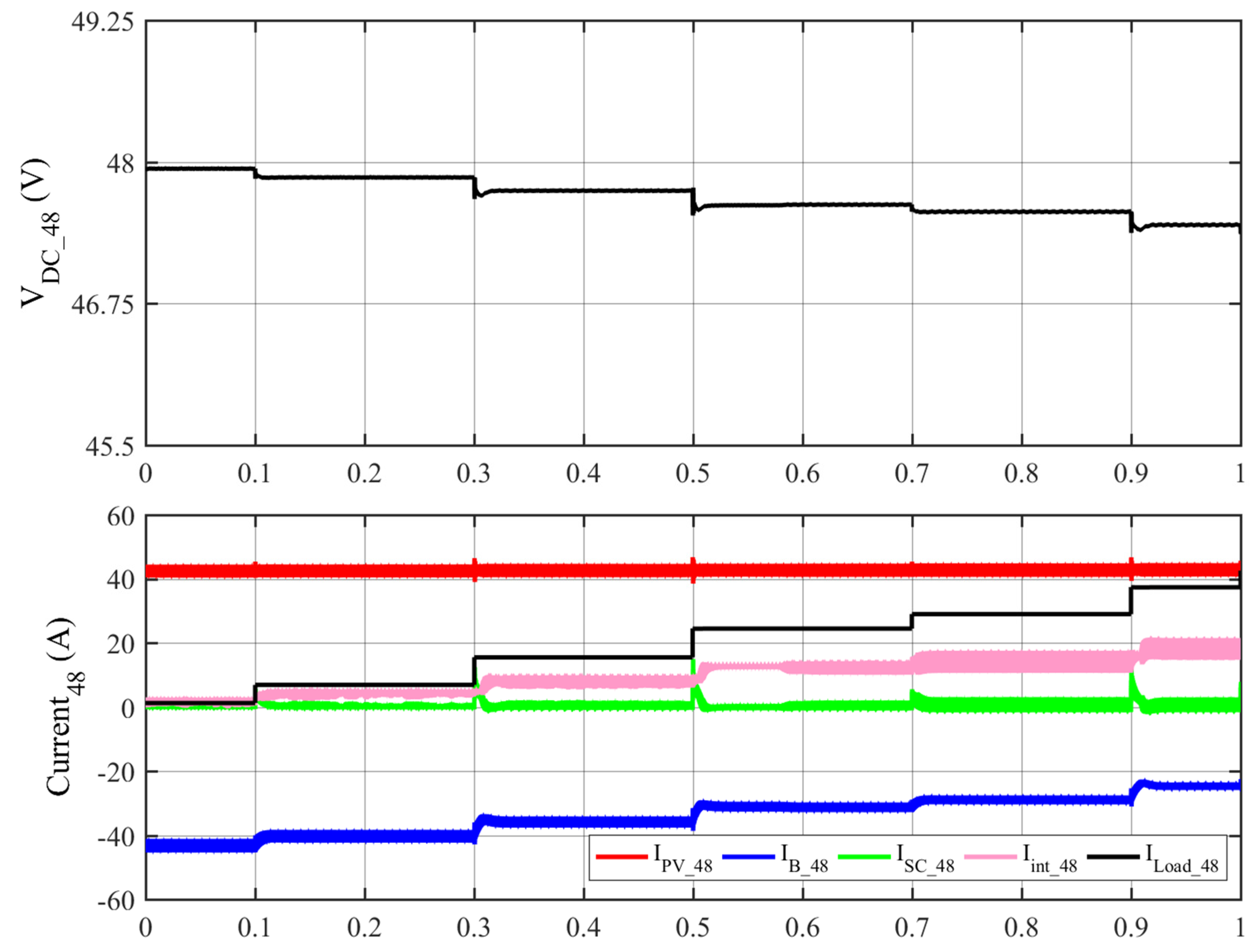 Sustainability 15 10394 g021 Sustainability 15 10394 g021