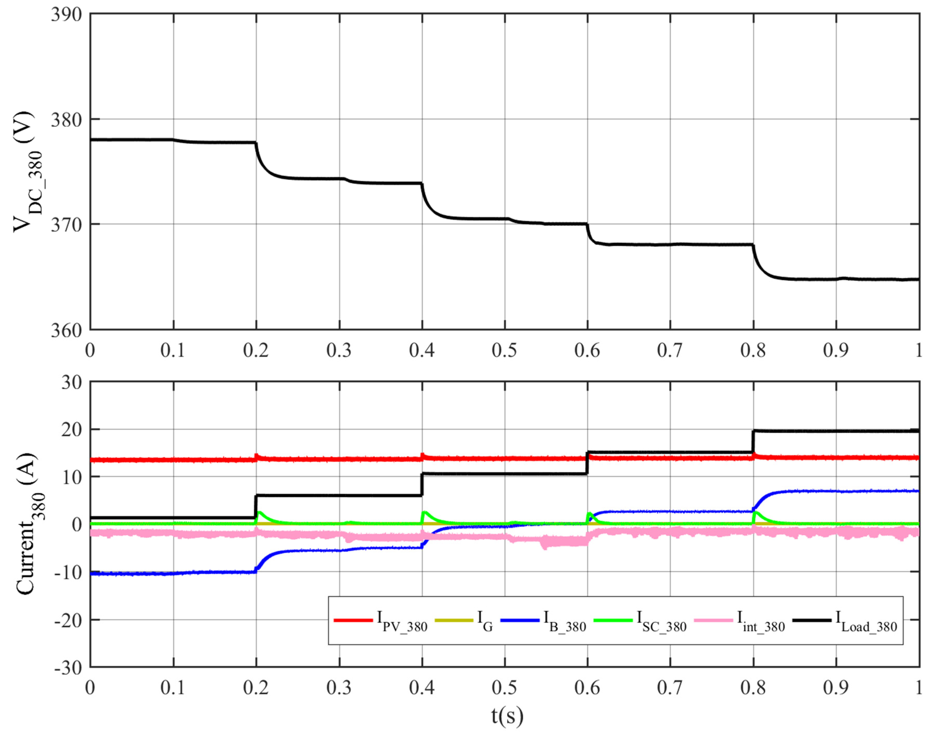 Sustainability 15 10394 g022 Sustainability 15 10394 g022