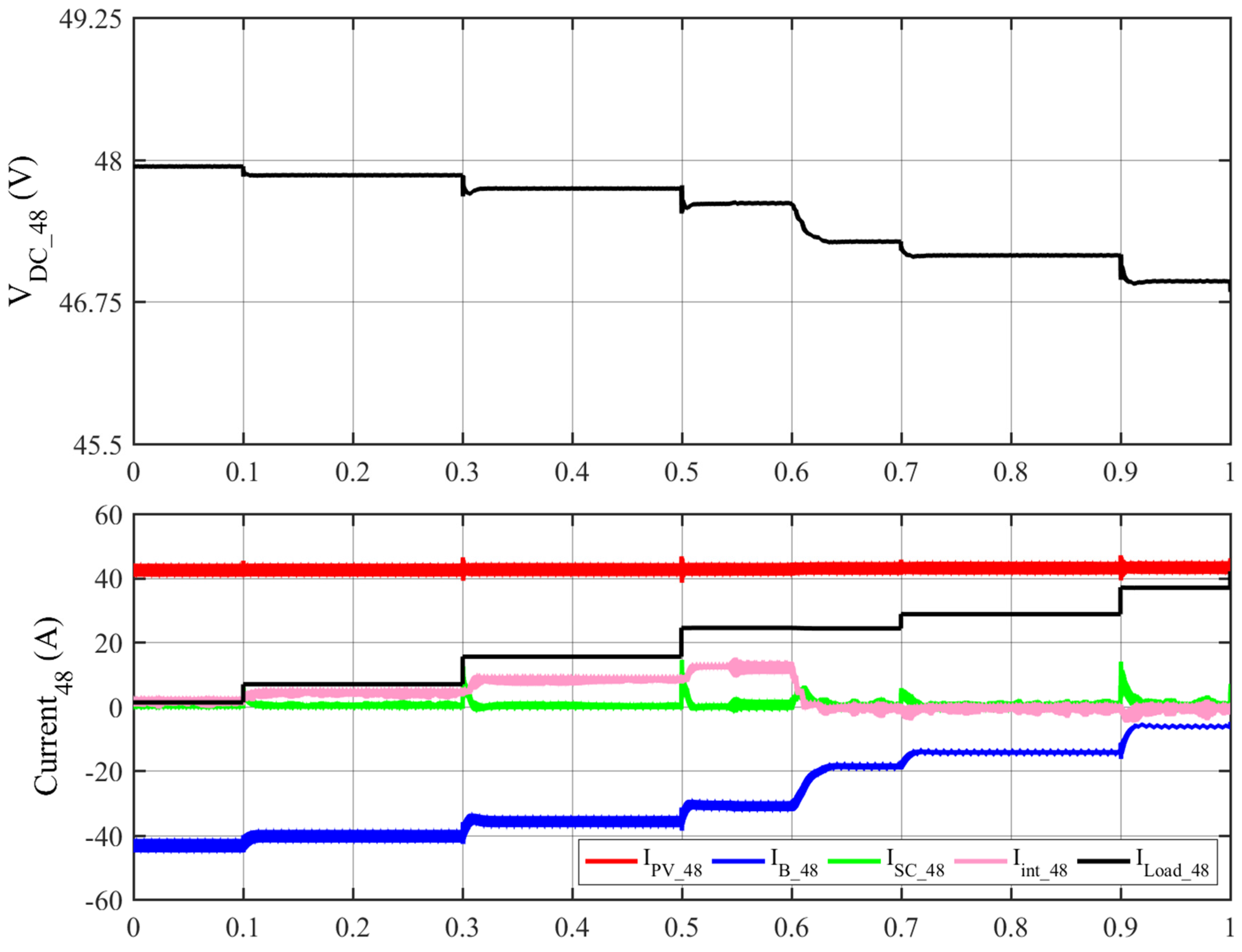 Sustainability 15 10394 g023 Sustainability 15 10394 g023