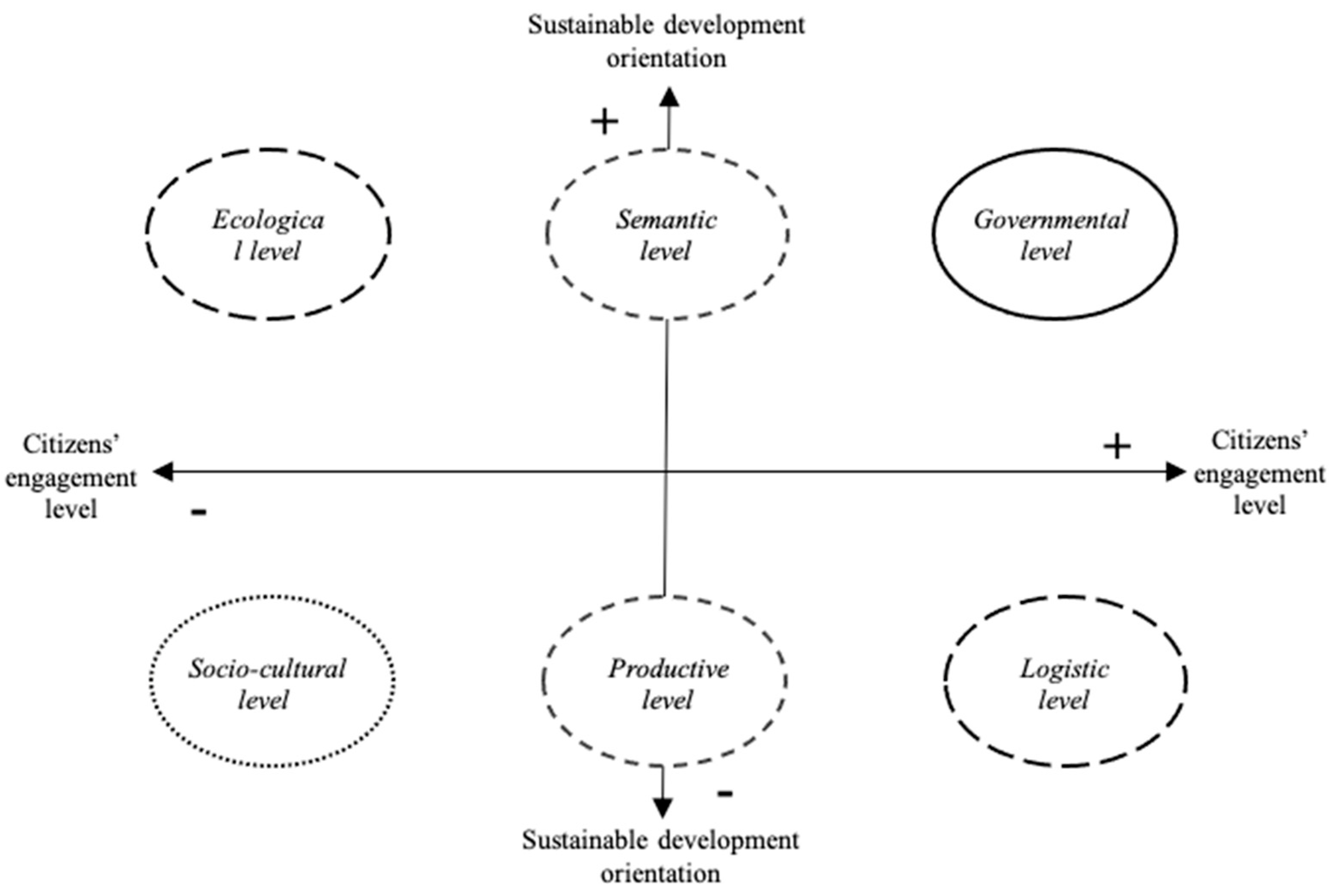 Sustainability 15 10400 g001