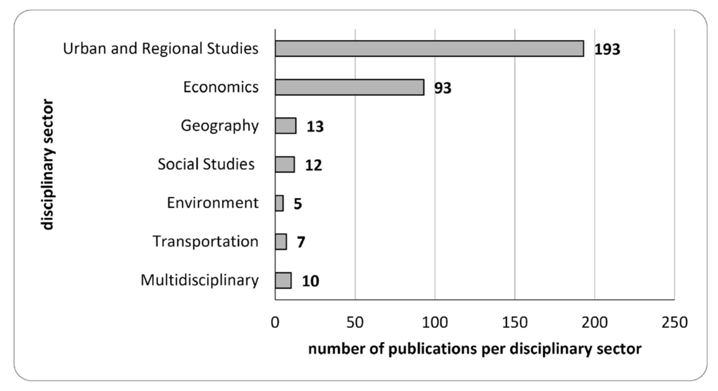 Sustainability 15 10401 g004 Sustainability 15 10401 g004