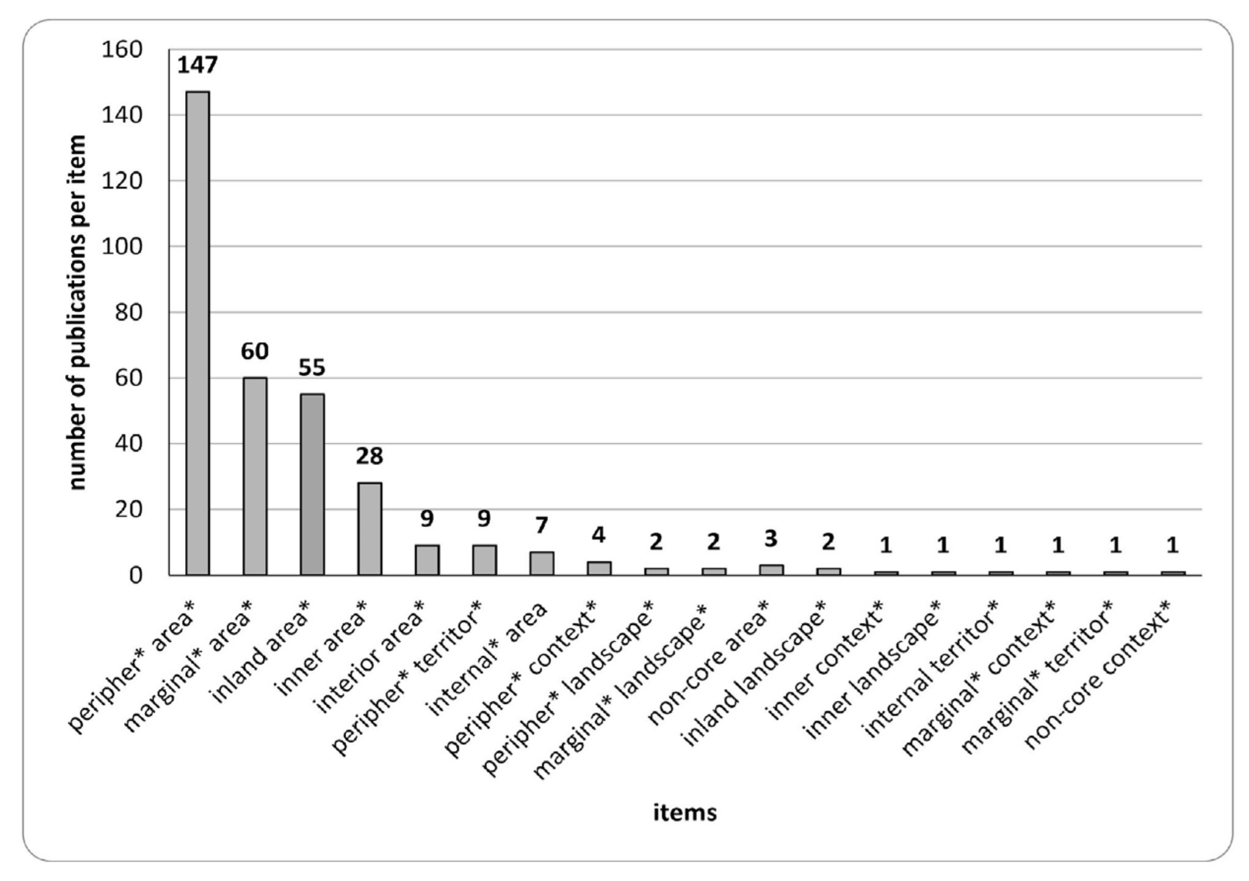 Sustainability 15 10401 g007 Sustainability 15 10401 g007