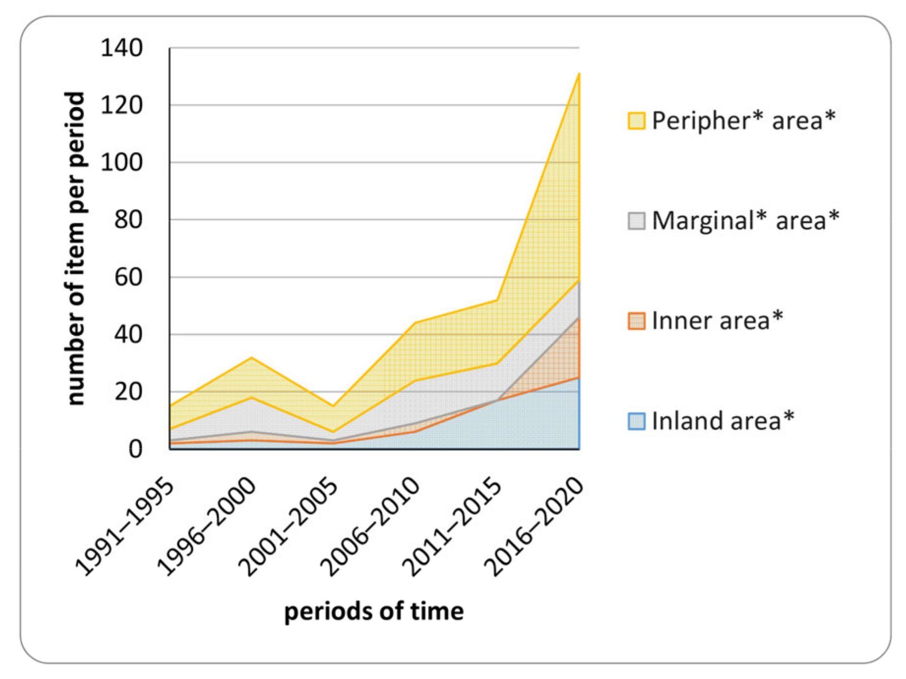 Sustainability 15 10401 g008 Sustainability 15 10401 g008
