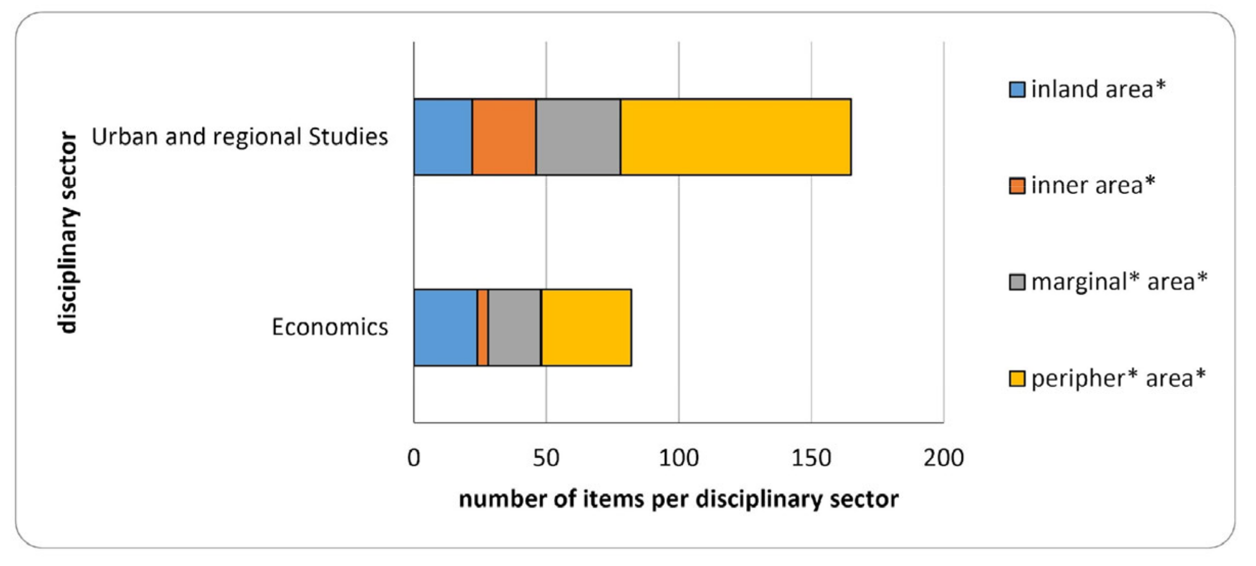 Sustainability 15 10401 g010 Sustainability 15 10401 g010