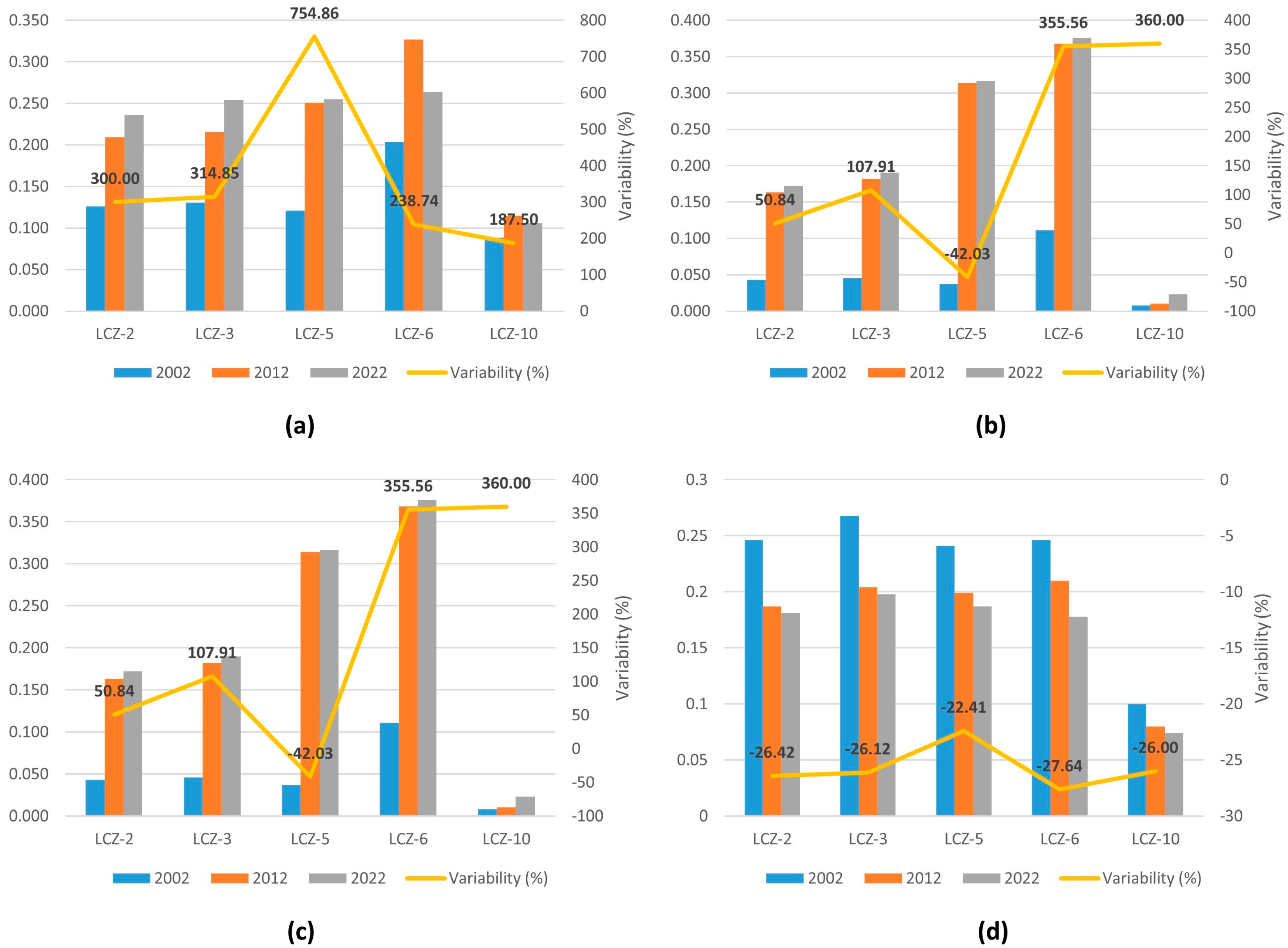 Sustainability 15 10410 g011