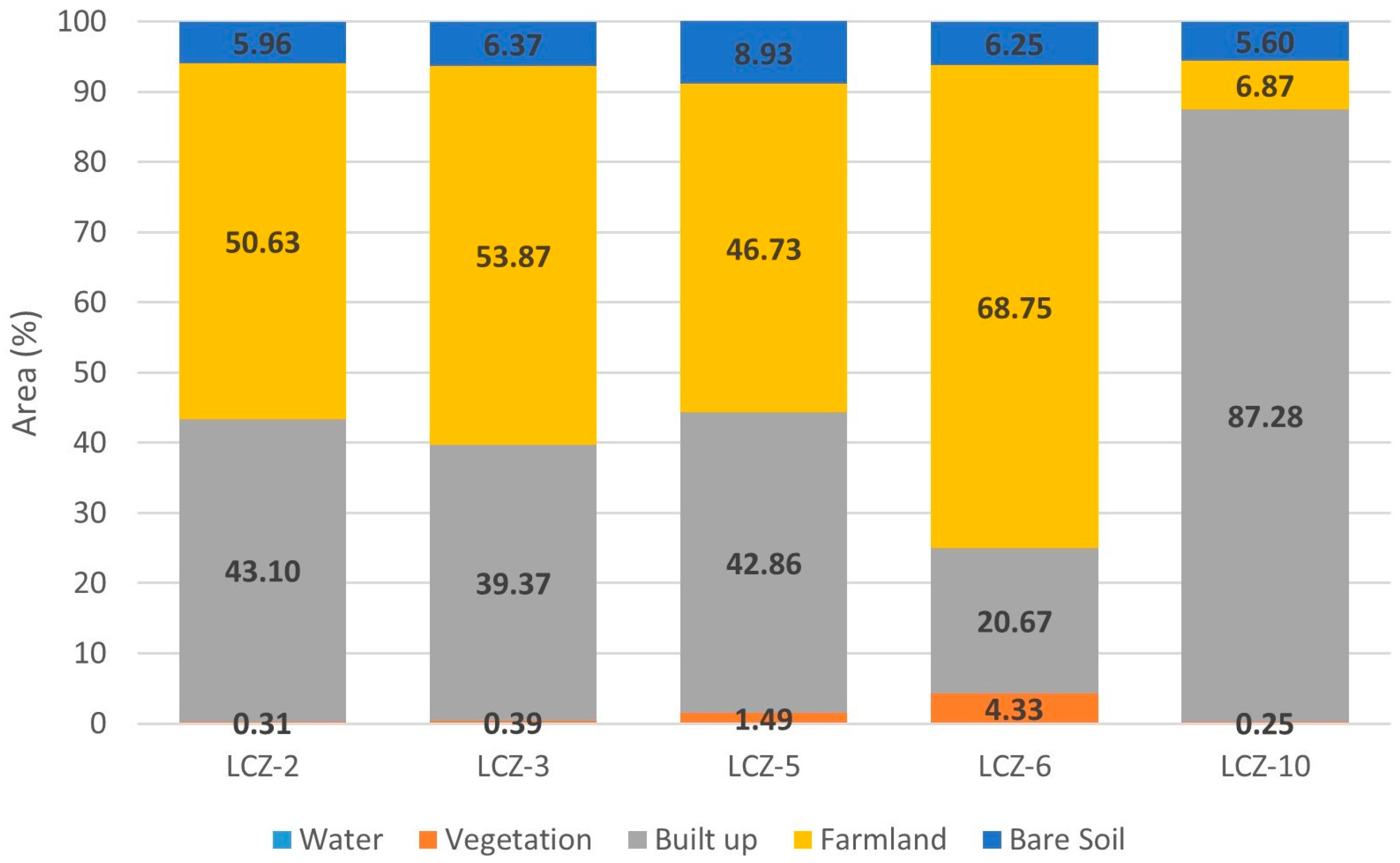 Sustainability 15 10410 g013
