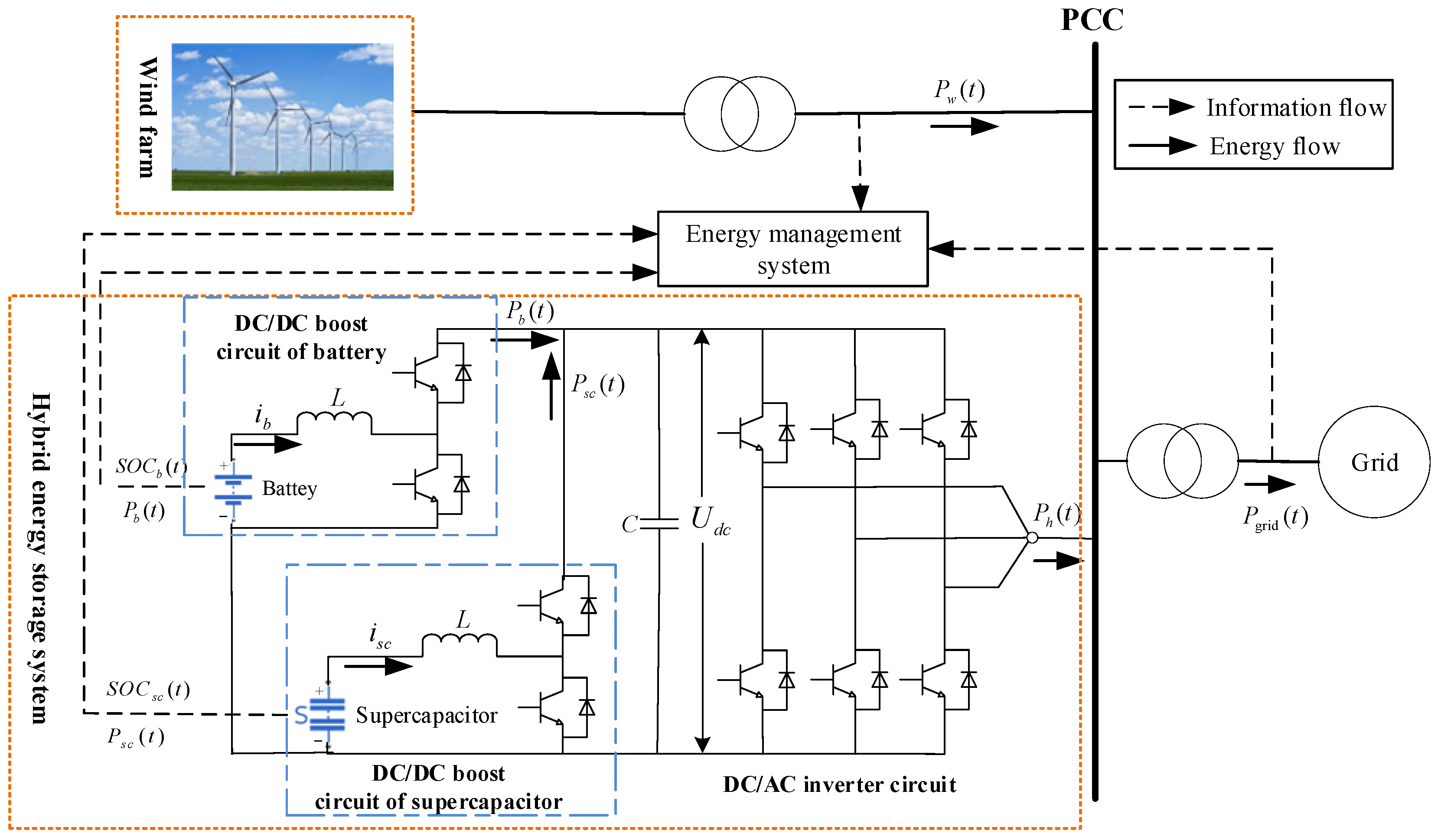 Sustainability 15 10412 g001