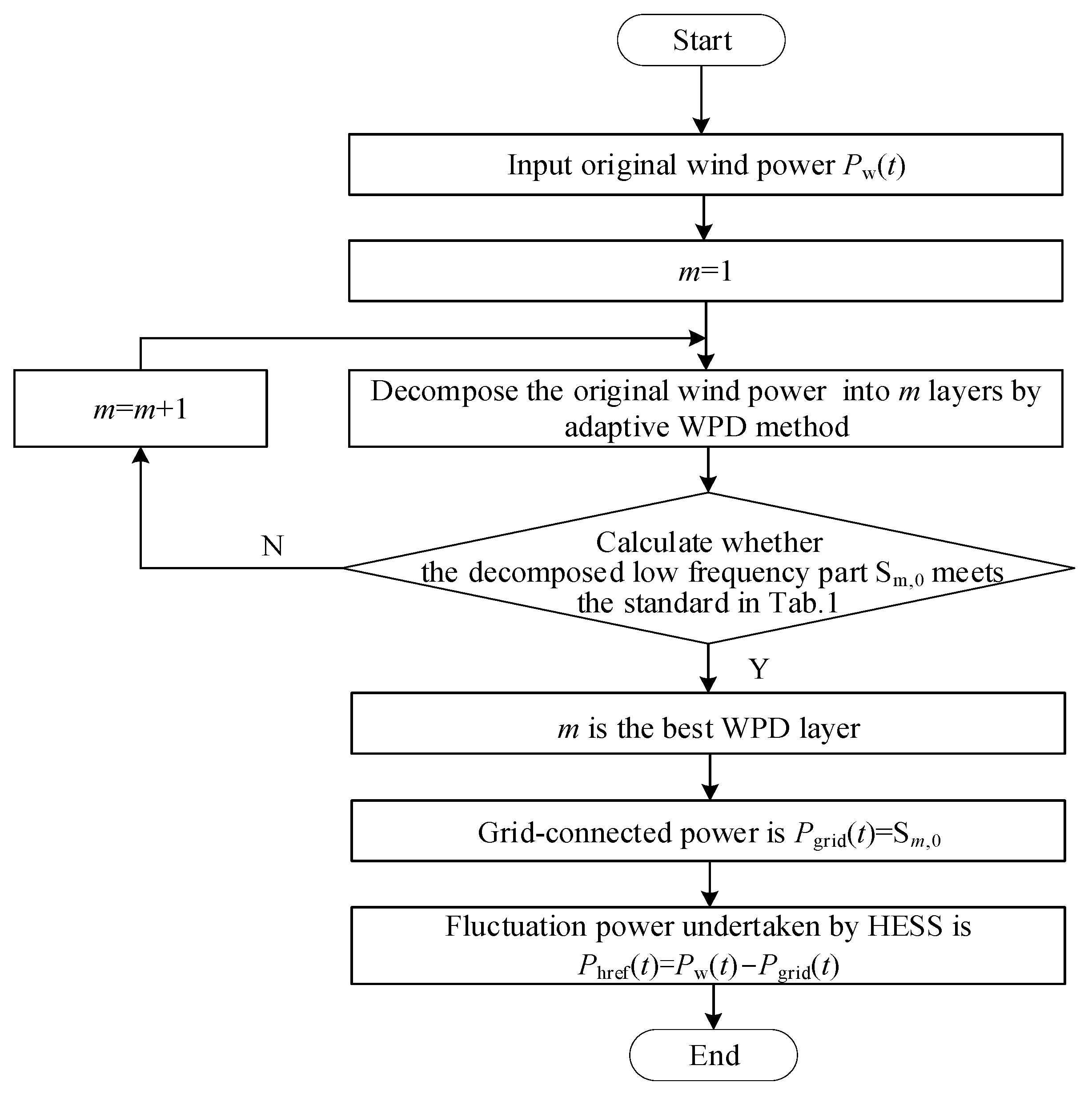 Sustainability 15 10412 g003