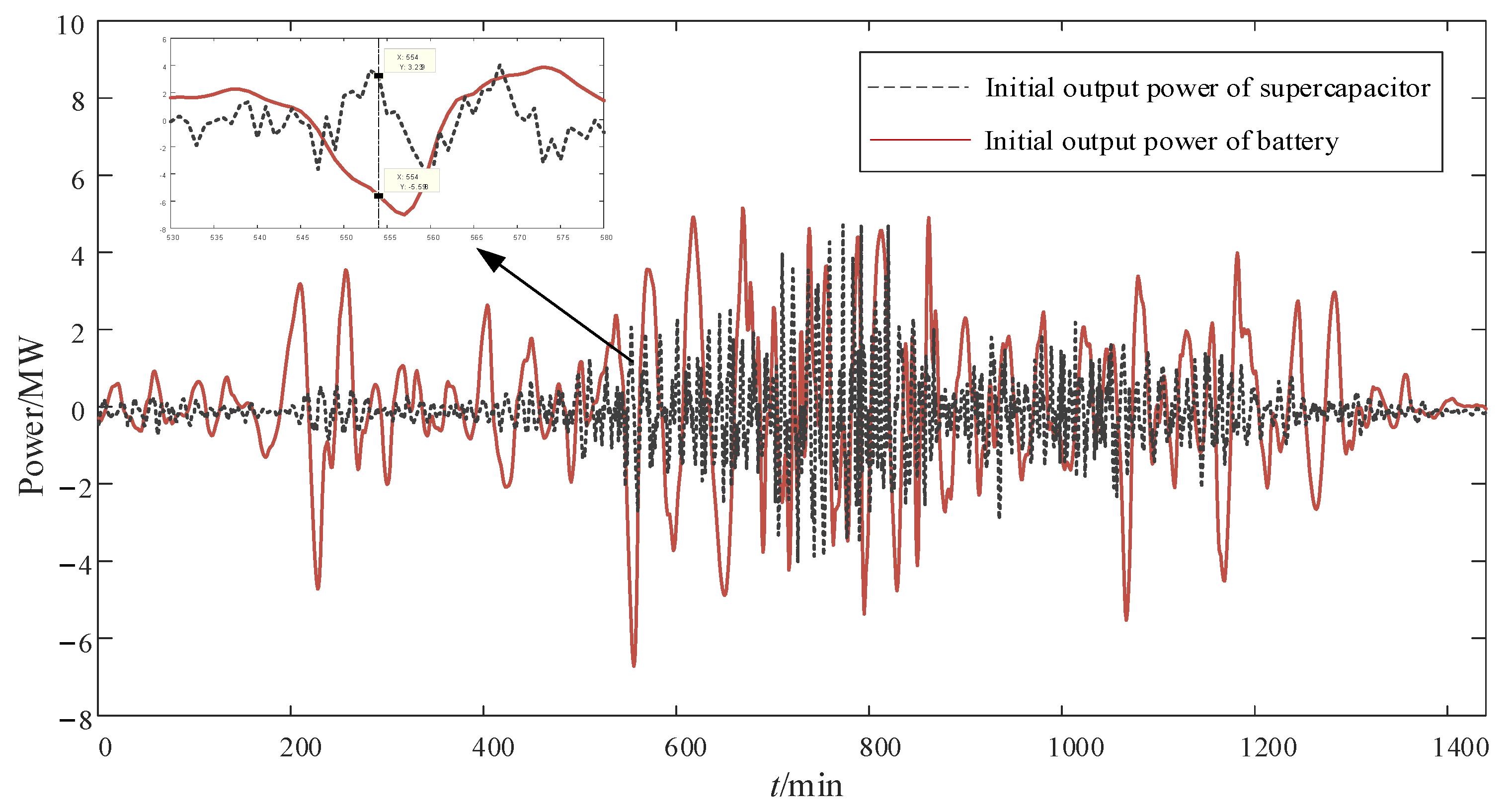 Sustainability 15 10412 g005