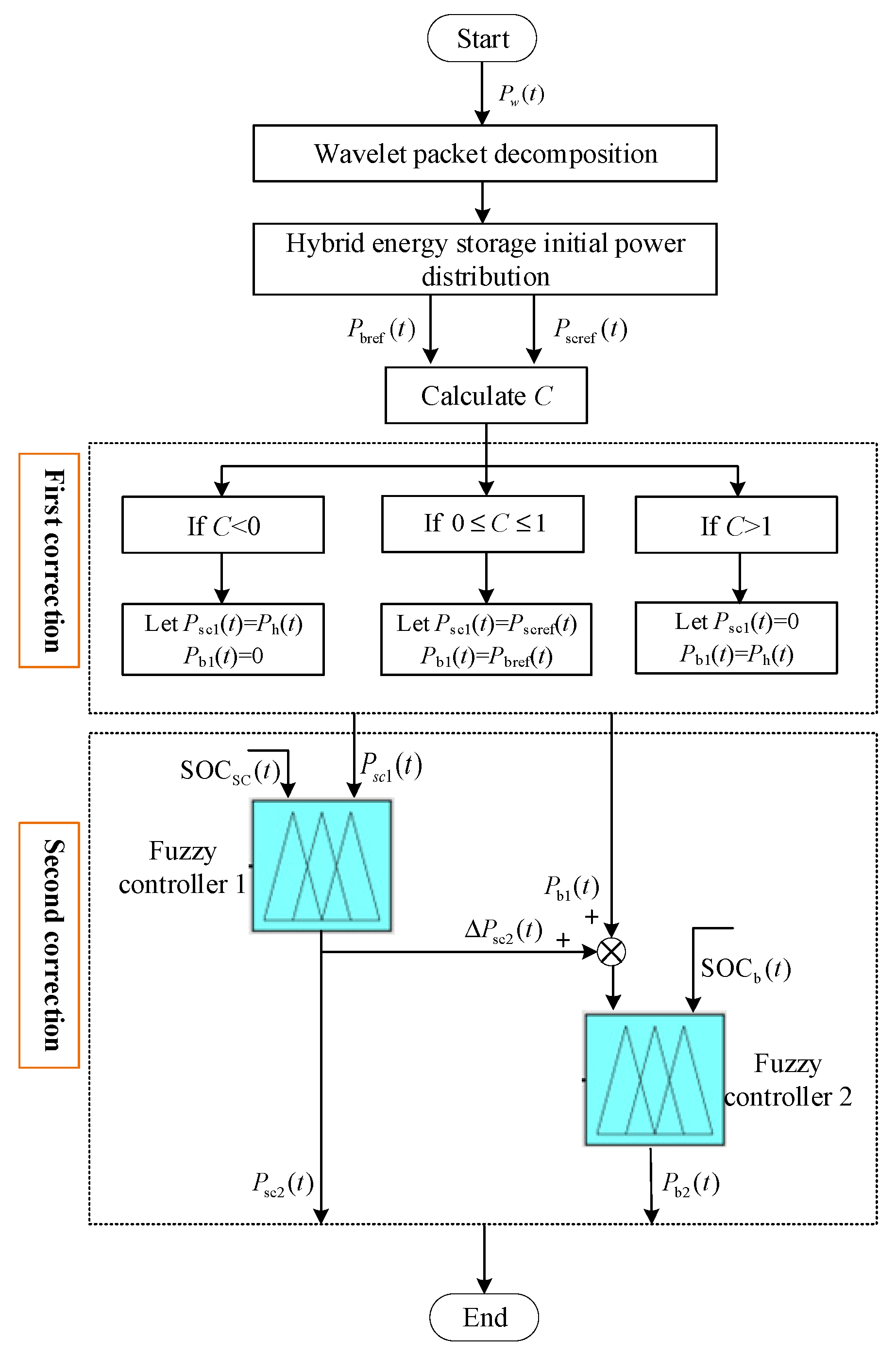 Sustainability 15 10412 g006