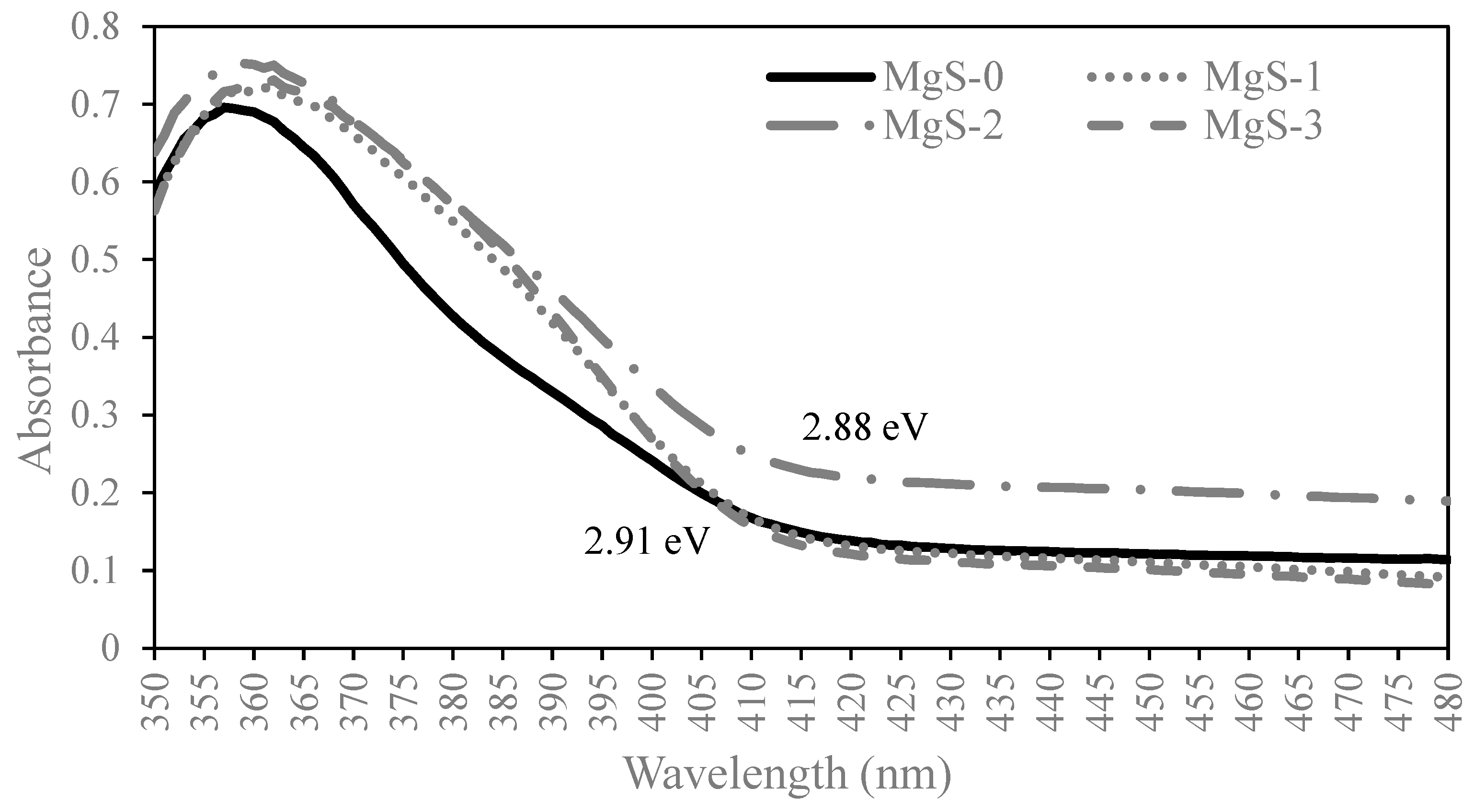 Sustainability 15 10415 g002 Sustainability 15 10415 g002