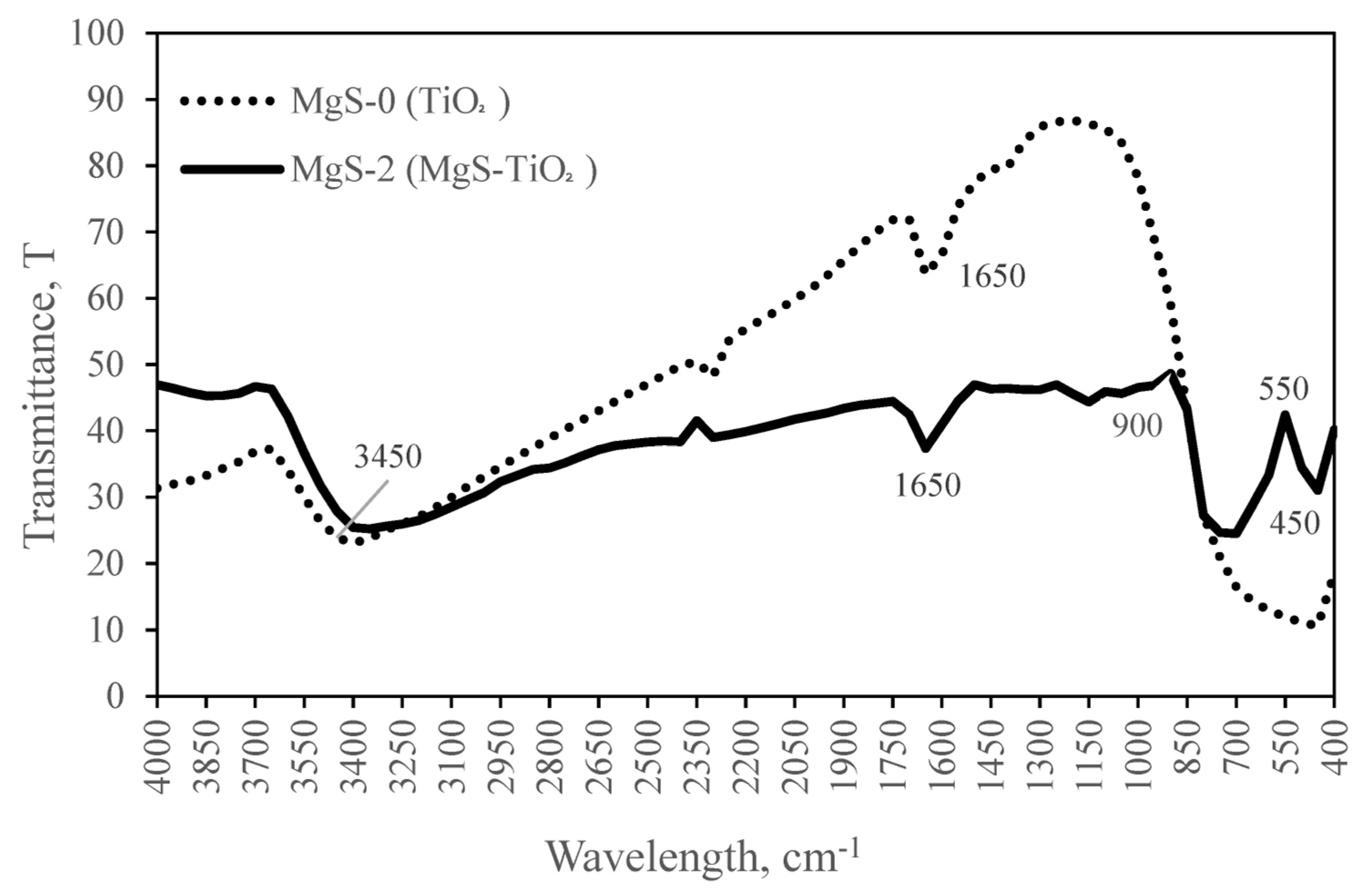Sustainability 15 10415 g006 Sustainability 15 10415 g006