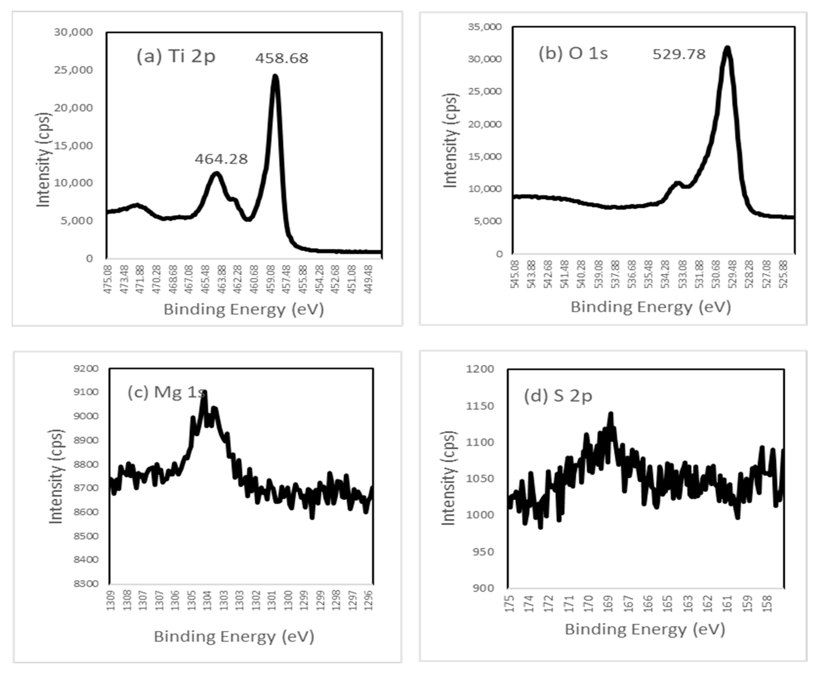 Sustainability 15 10415 g009 Sustainability 15 10415 g009