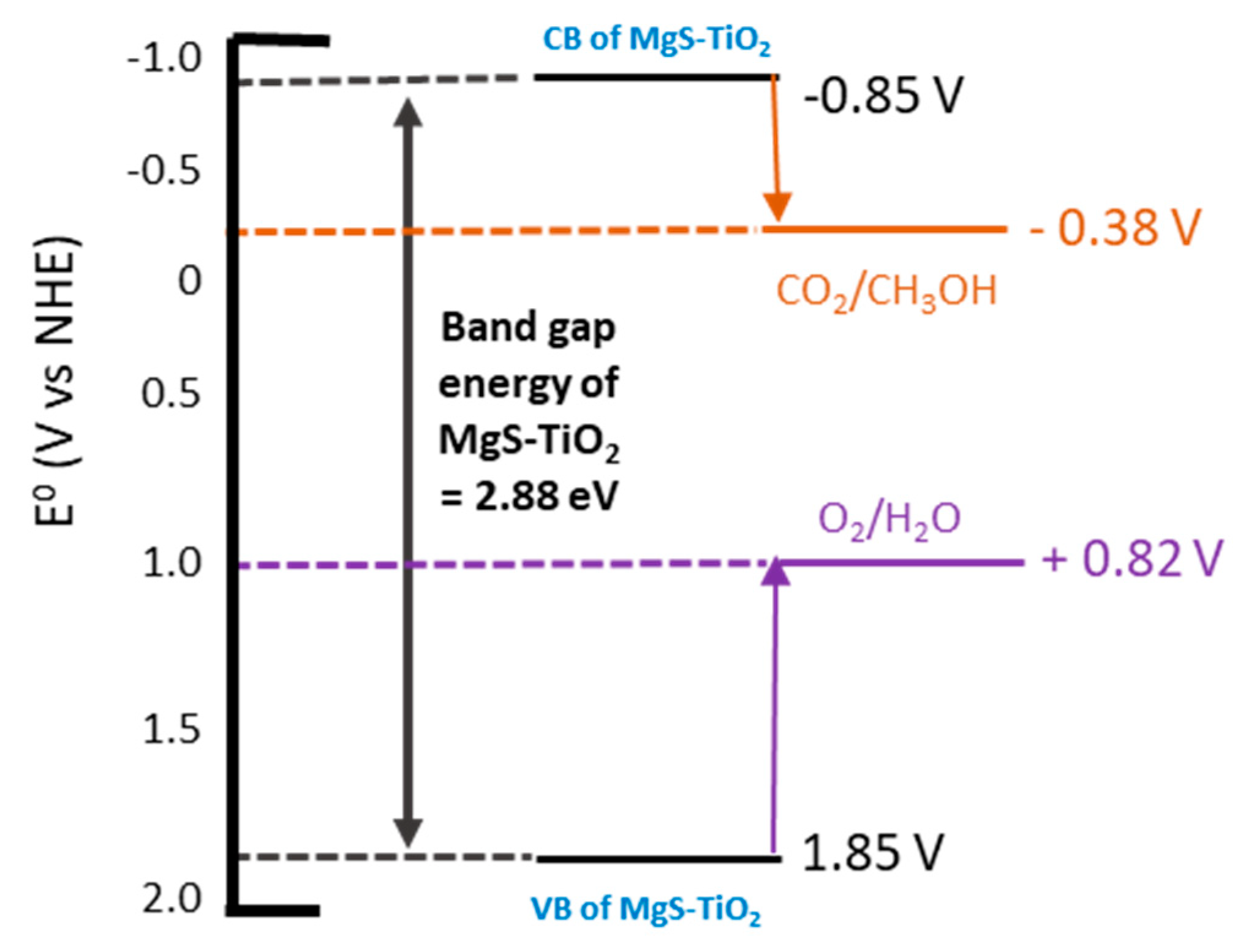 Sustainability 15 10415 g014 Sustainability 15 10415 g014