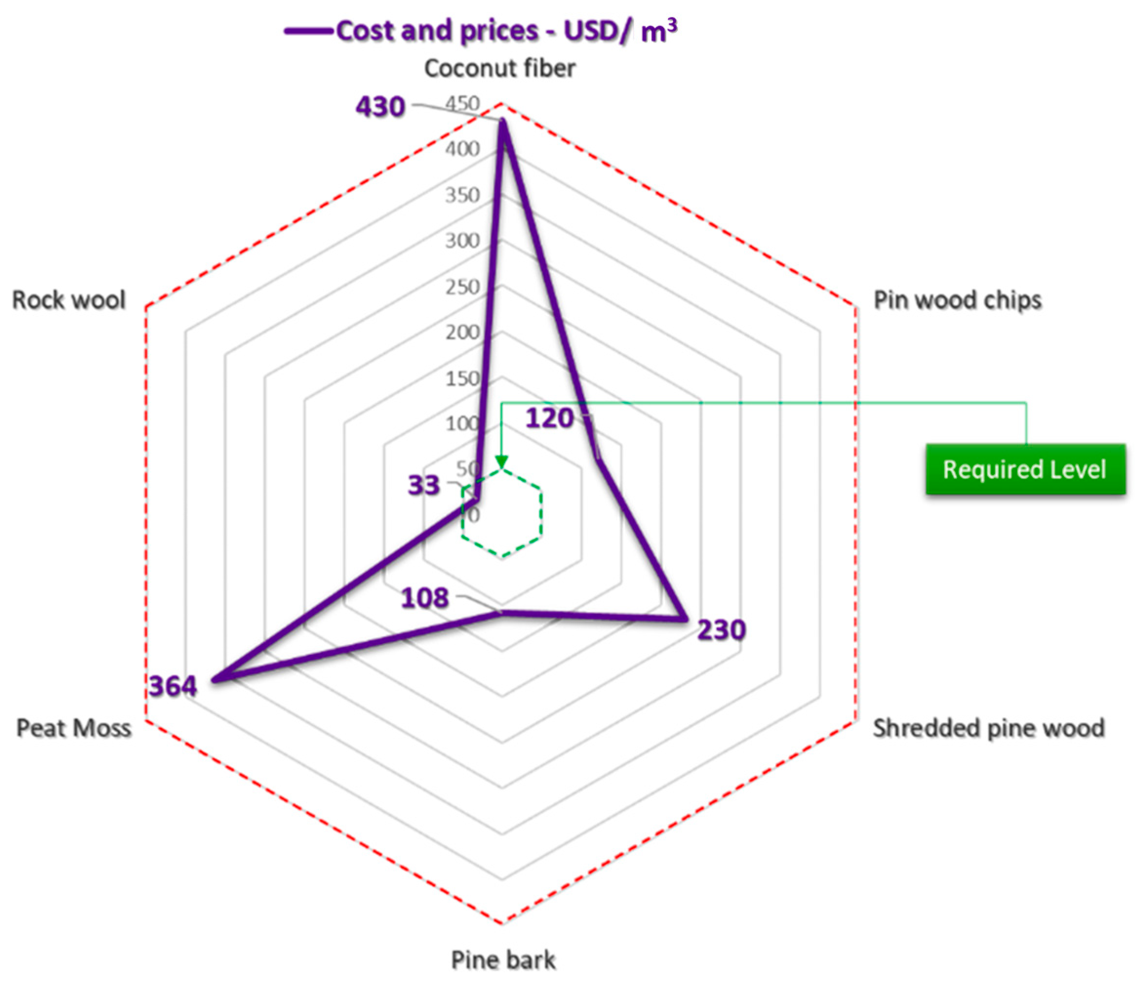 Sustainability 15 10418 g010