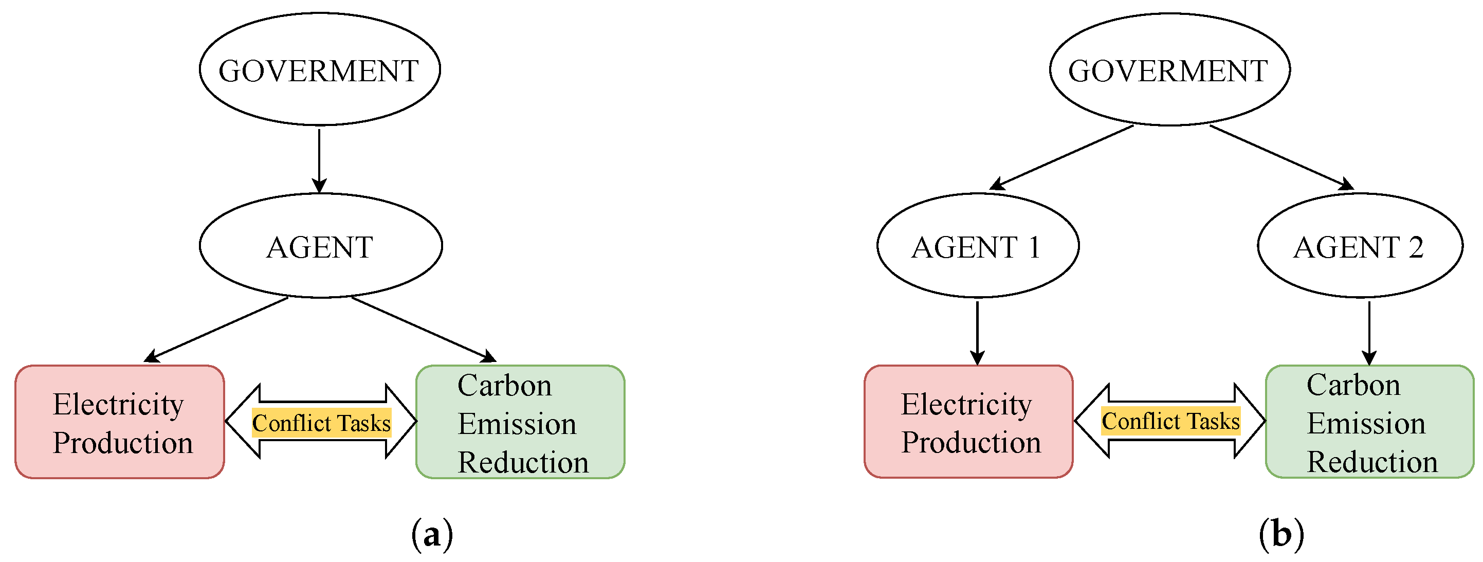 Sustainability 15 10420 g001