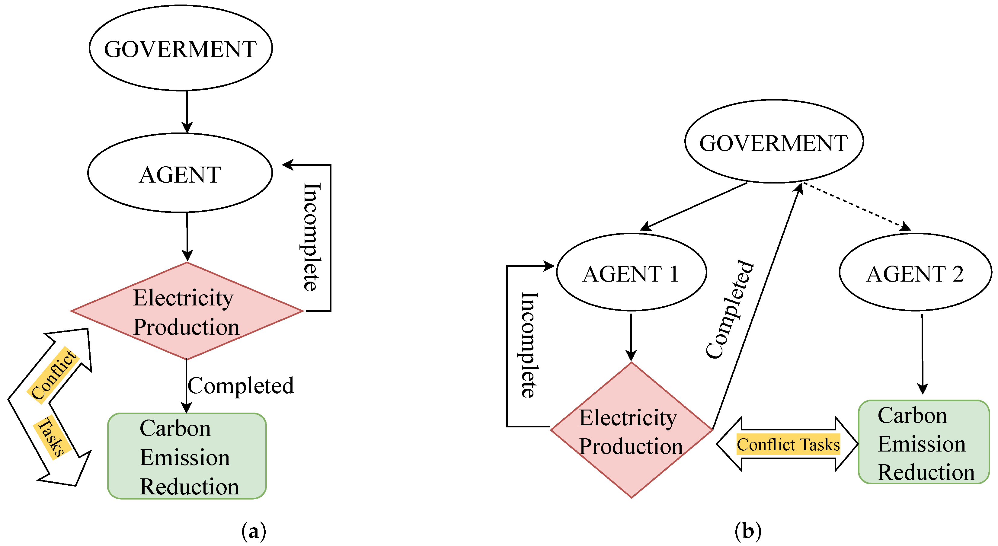 Sustainability 15 10420 g007