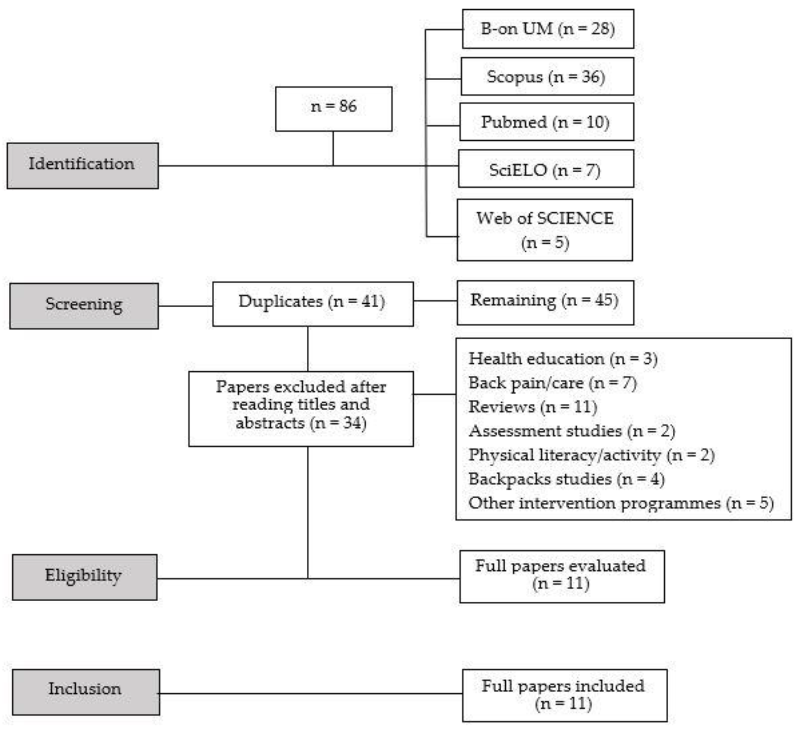 Sustainability 15 10422 g001 Sustainability 15 10422 g001