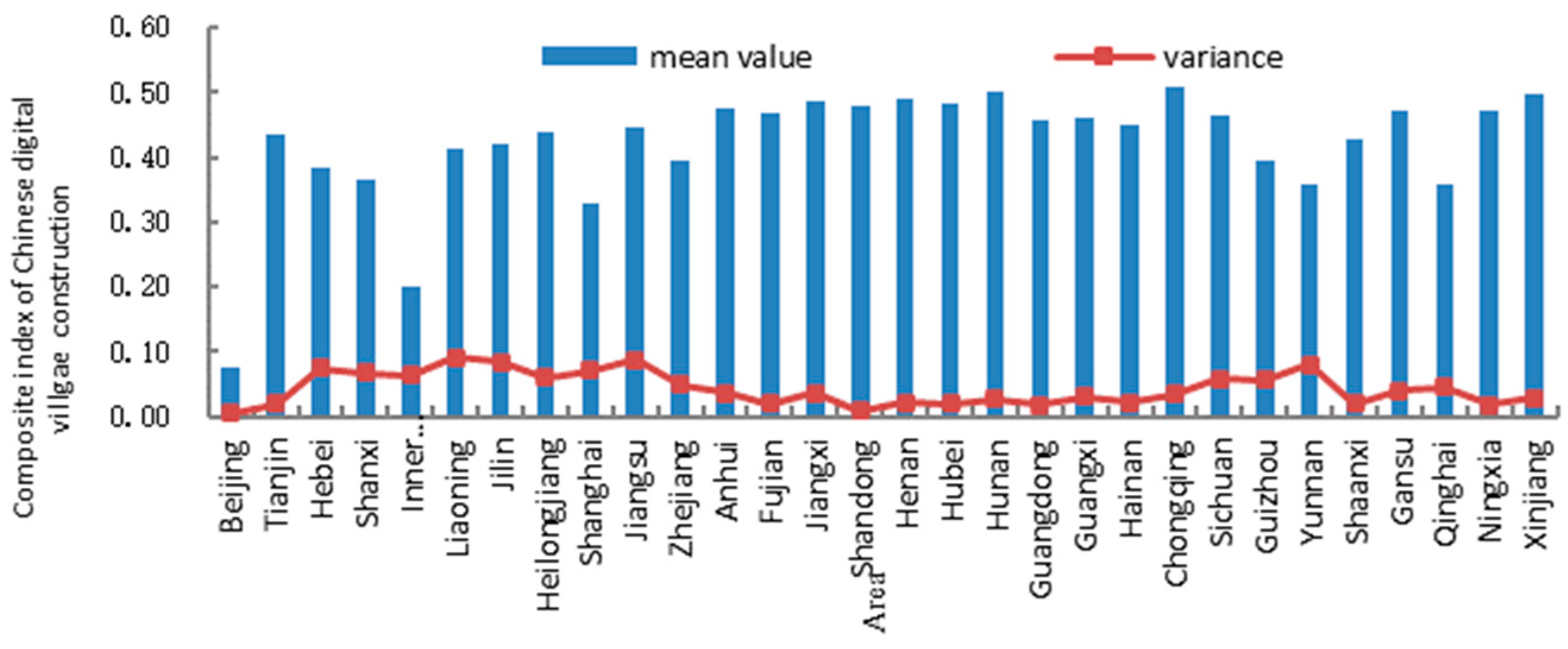 Sustainability 15 10423 g003