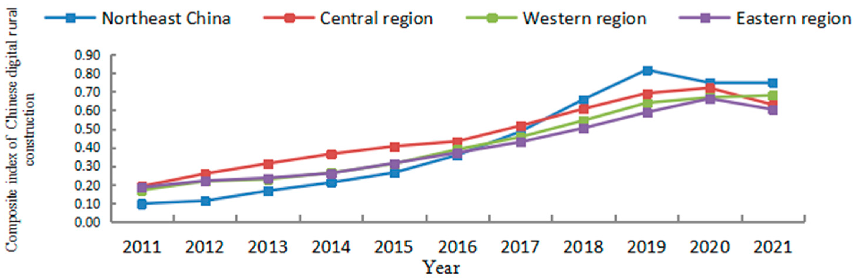 Sustainability 15 10423 g004