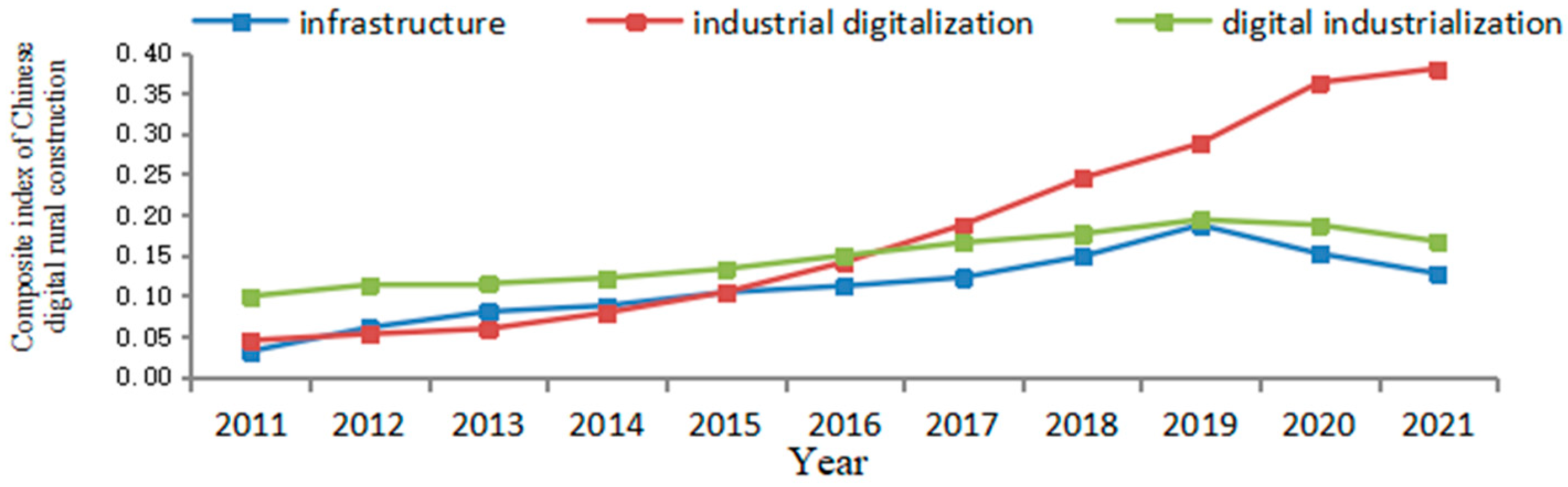 Sustainability 15 10423 g005