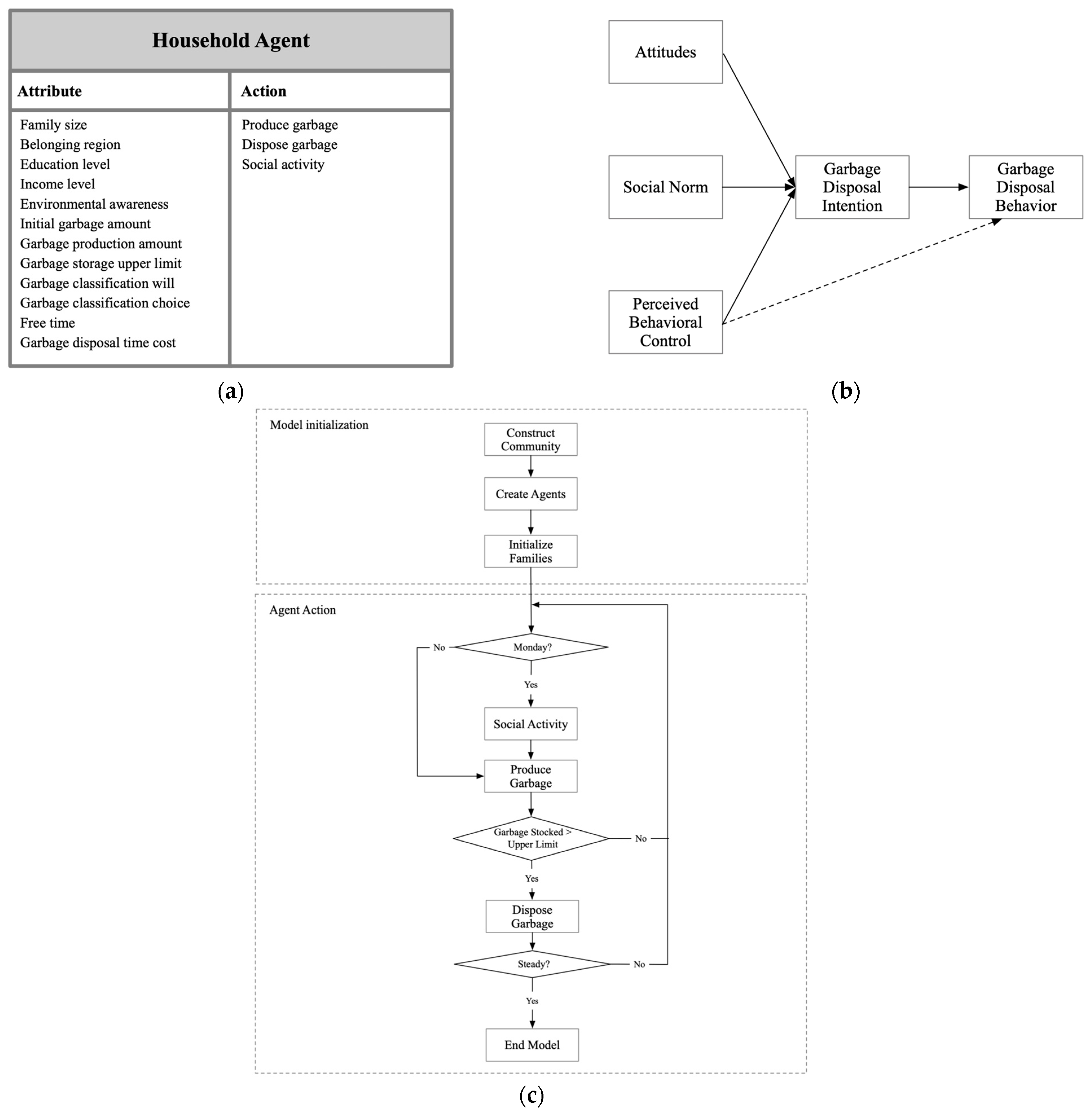 Sustainability 15 10427 g002