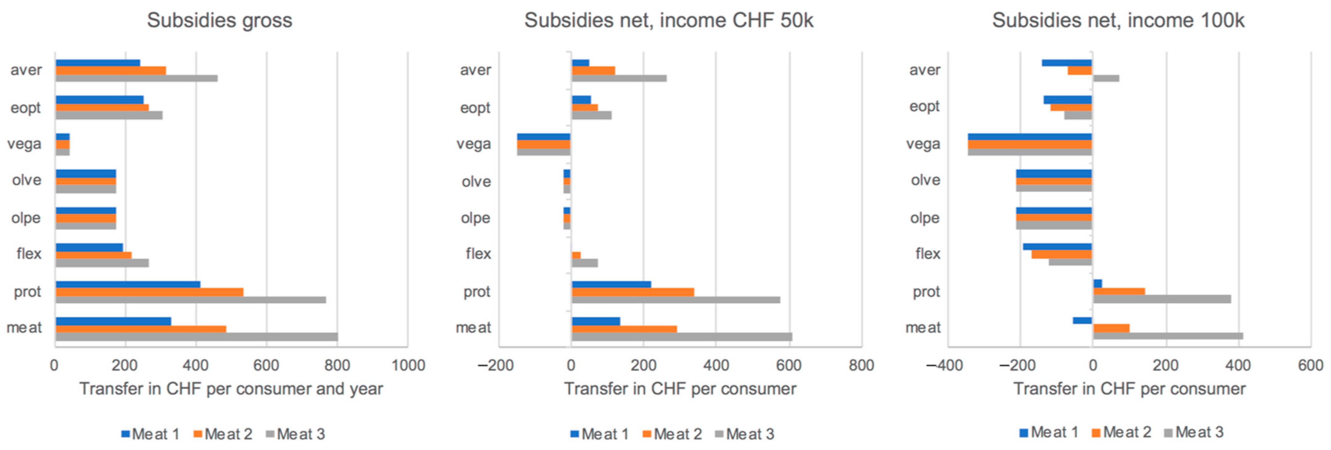 Sustainability 15 10428 g002 Sustainability 15 10428 g002