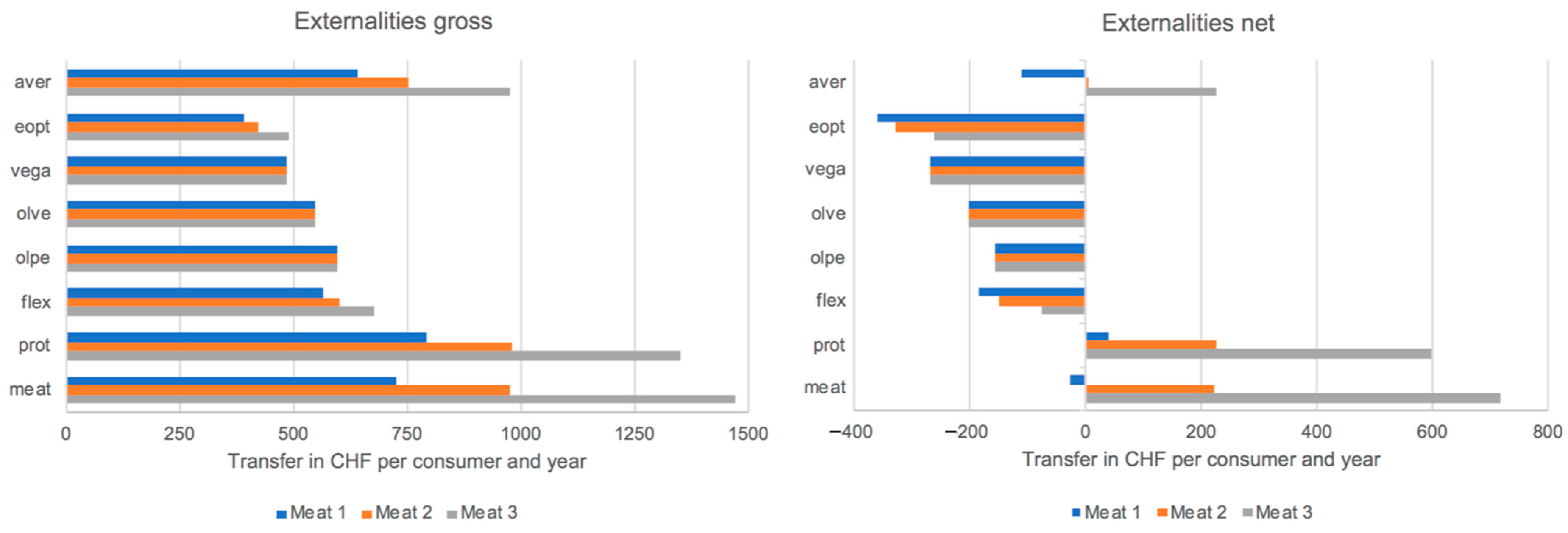 Sustainability 15 10428 g003 Sustainability 15 10428 g003