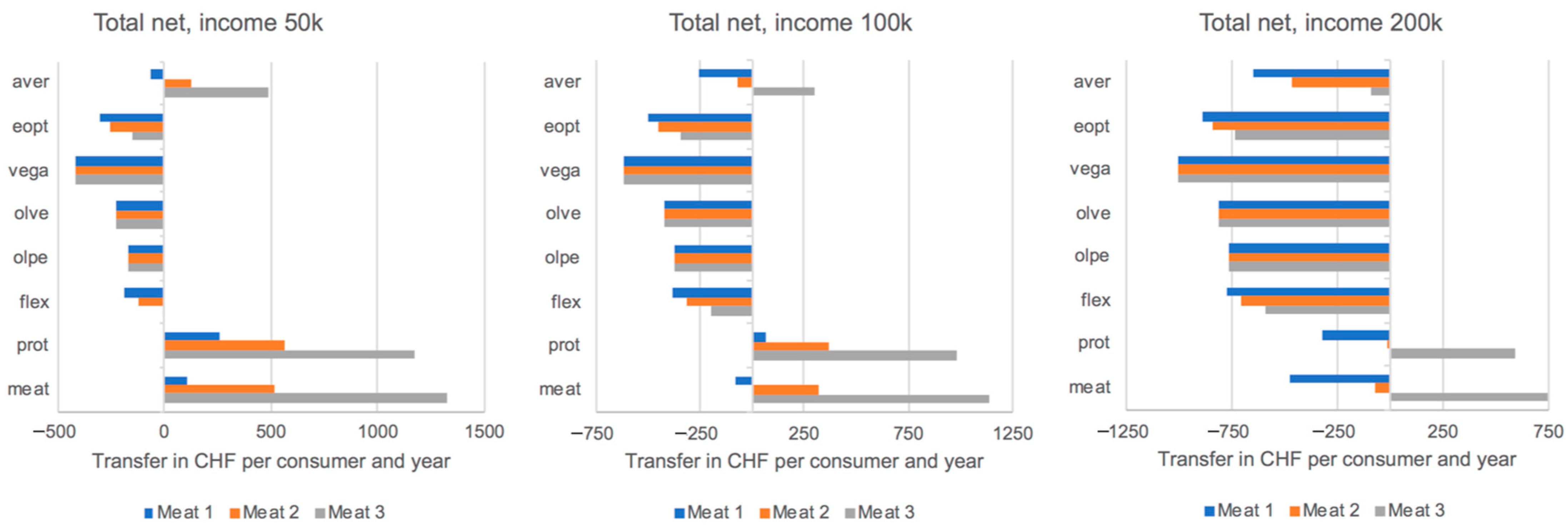 Sustainability 15 10428 g004 Sustainability 15 10428 g004
