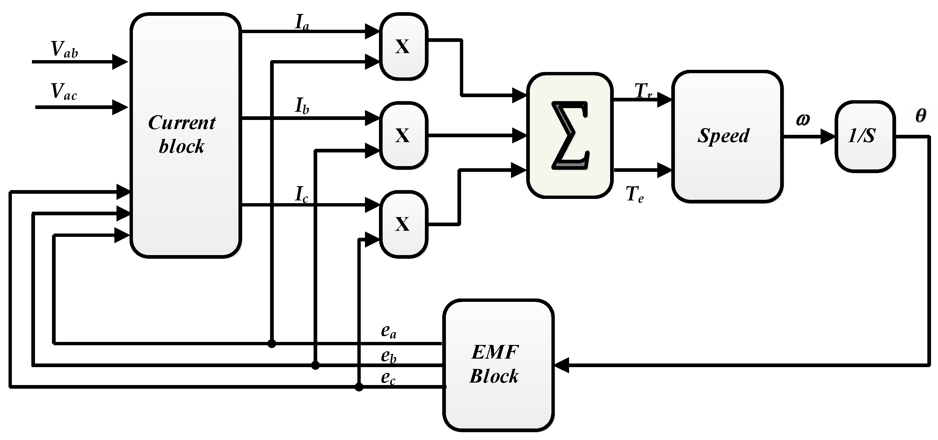 Sustainability 15 10430 g001 Sustainability 15 10430 g001