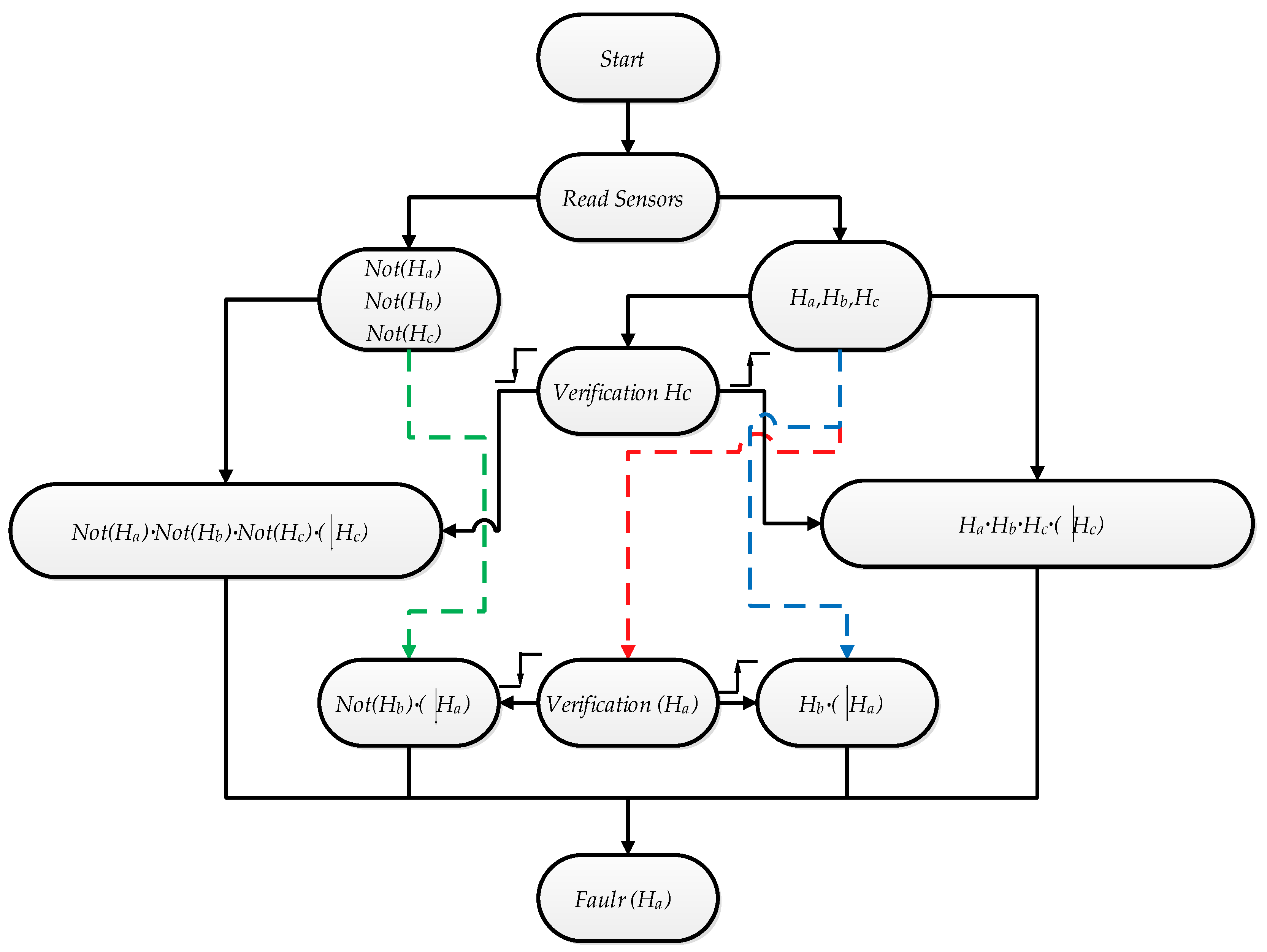 Sustainability 15 10430 g006 Sustainability 15 10430 g006