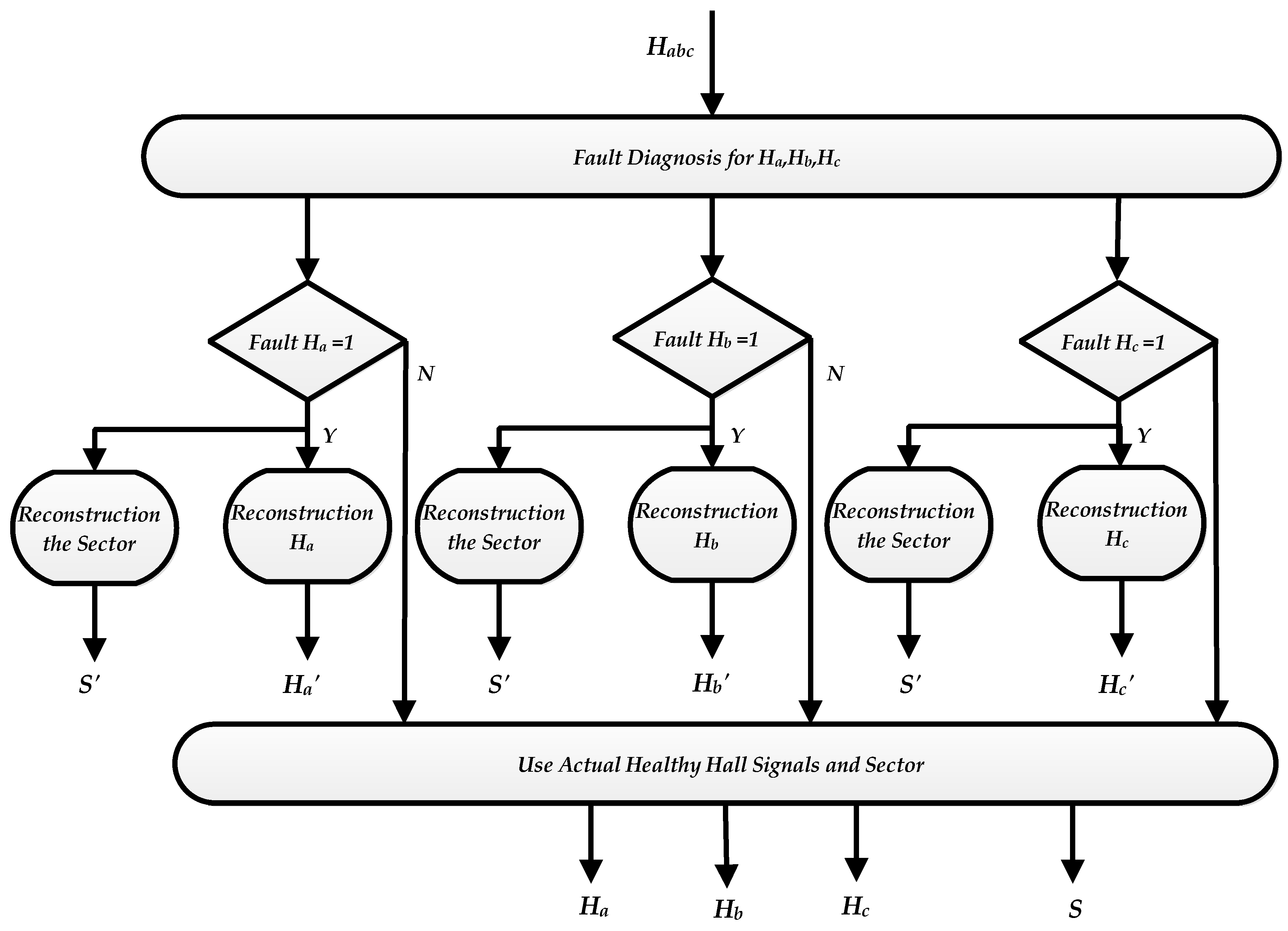 Sustainability 15 10430 g007 Sustainability 15 10430 g007