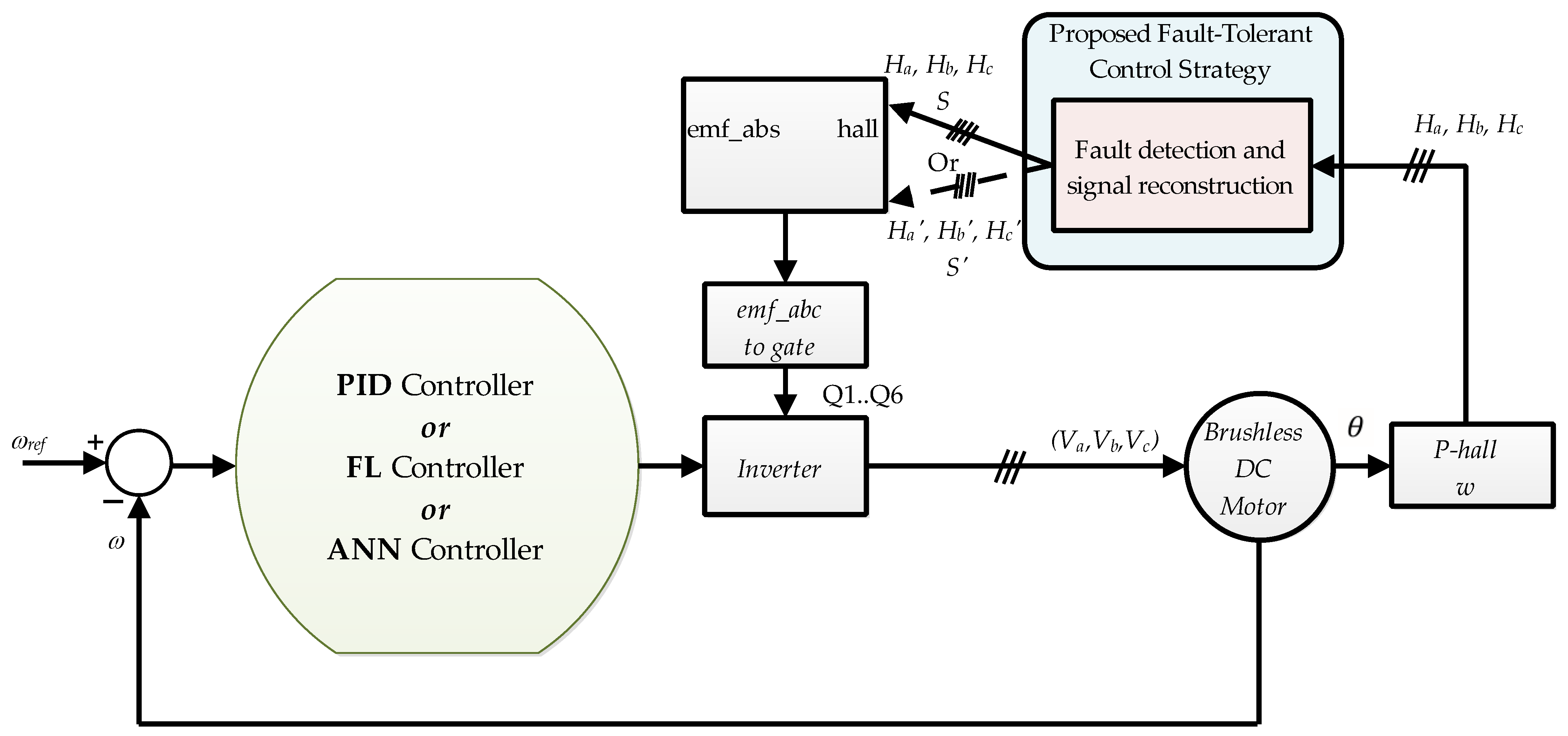 Sustainability 15 10430 g008 Sustainability 15 10430 g008