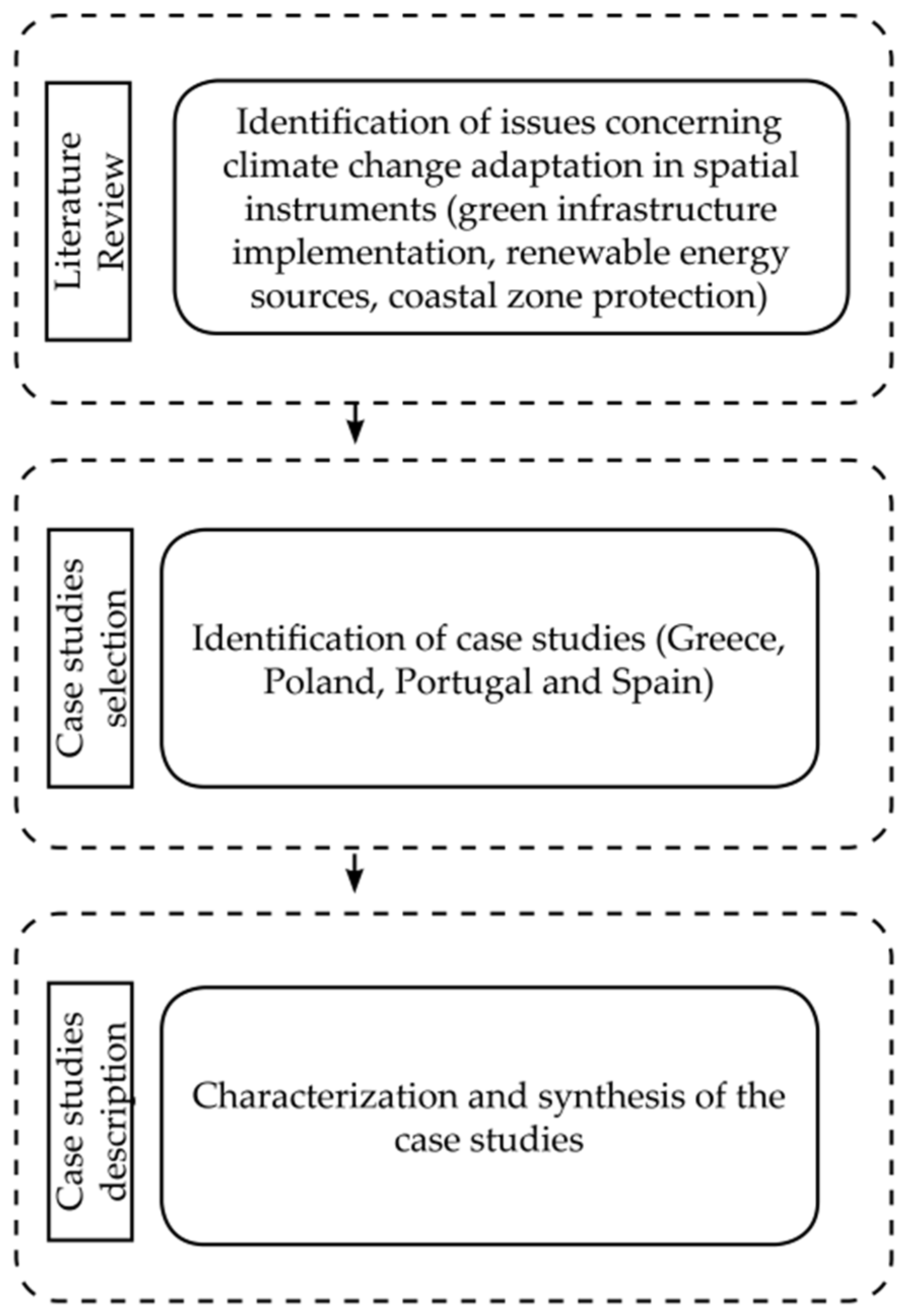 Sustainability 15 10431 g001