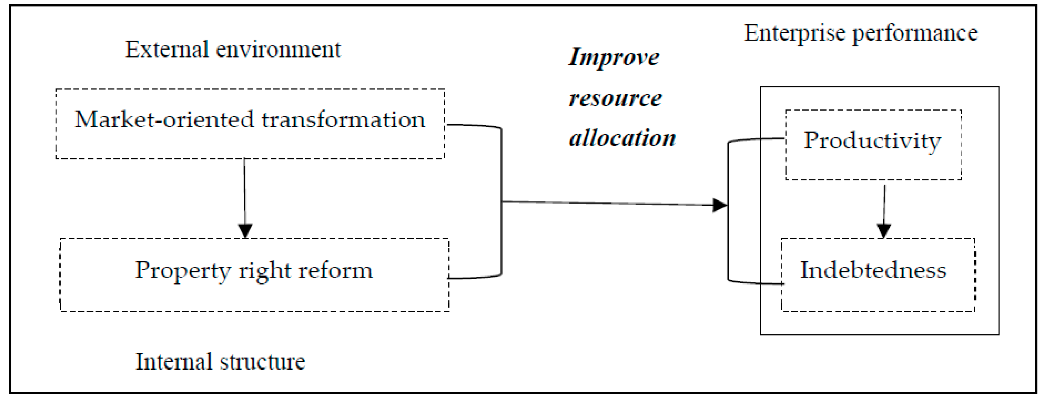 Sustainability 15 10436 g001 Sustainability 15 10436 g001