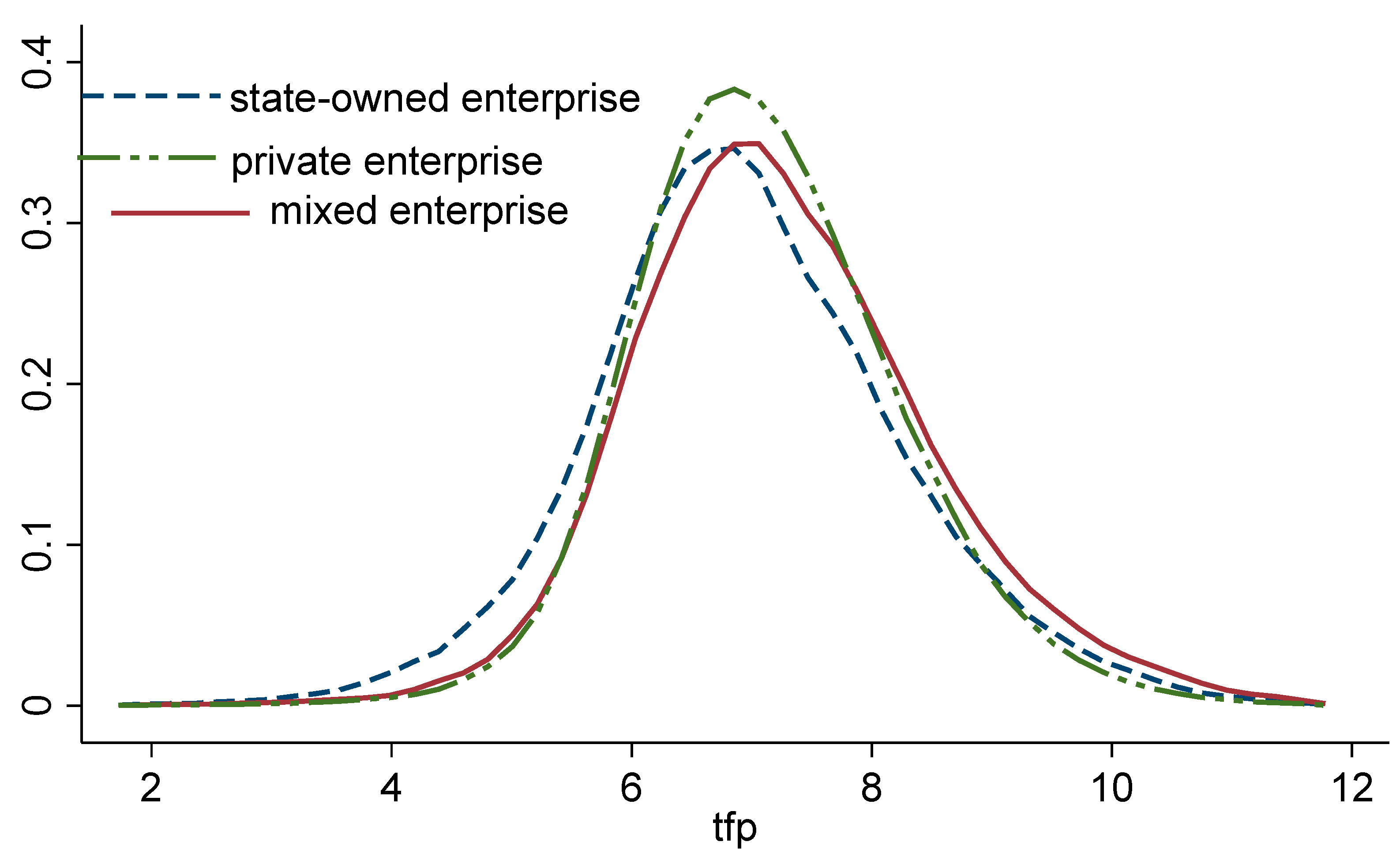 Sustainability 15 10436 g0a1 Sustainability 15 10436 g0a1