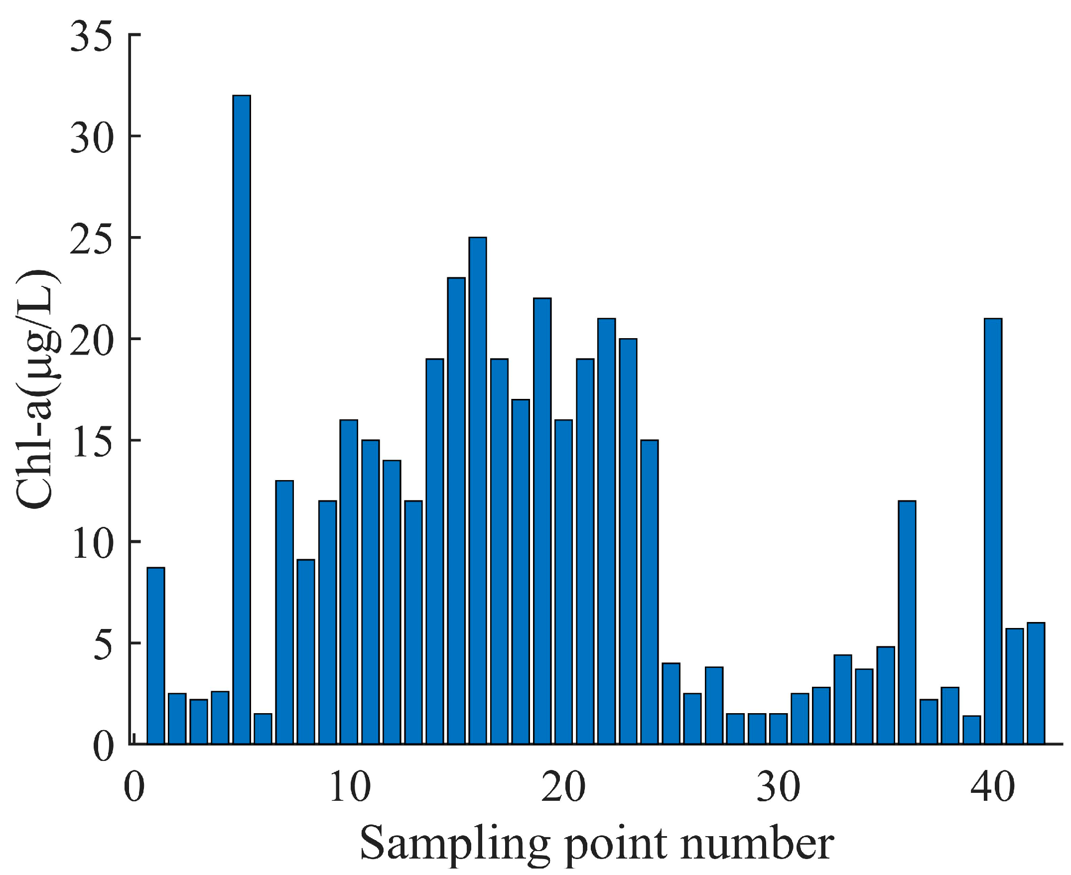Sustainability 15 10441 g002 Sustainability 15 10441 g002