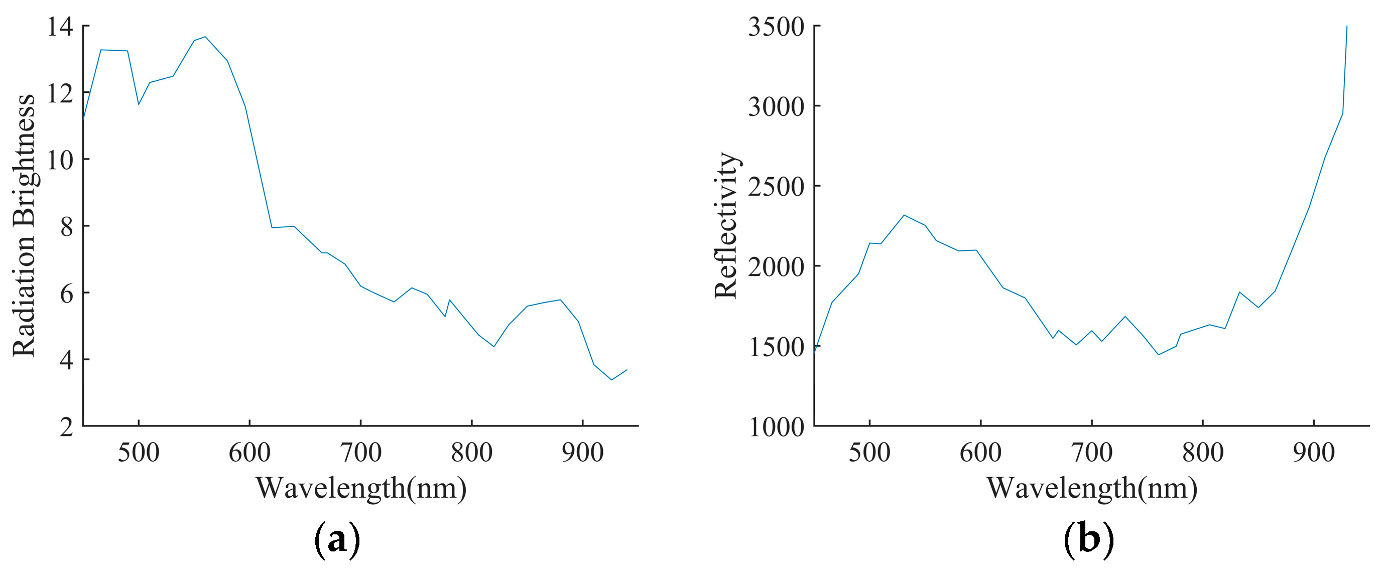 Sustainability 15 10441 g004 Sustainability 15 10441 g004