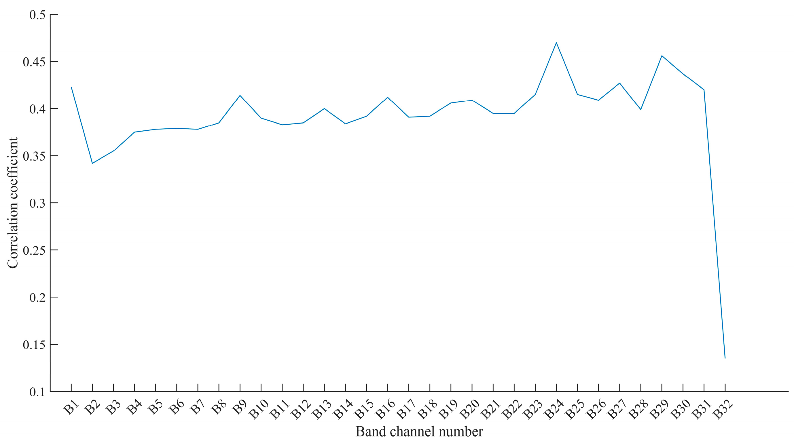 Sustainability 15 10441 g005 Sustainability 15 10441 g005
