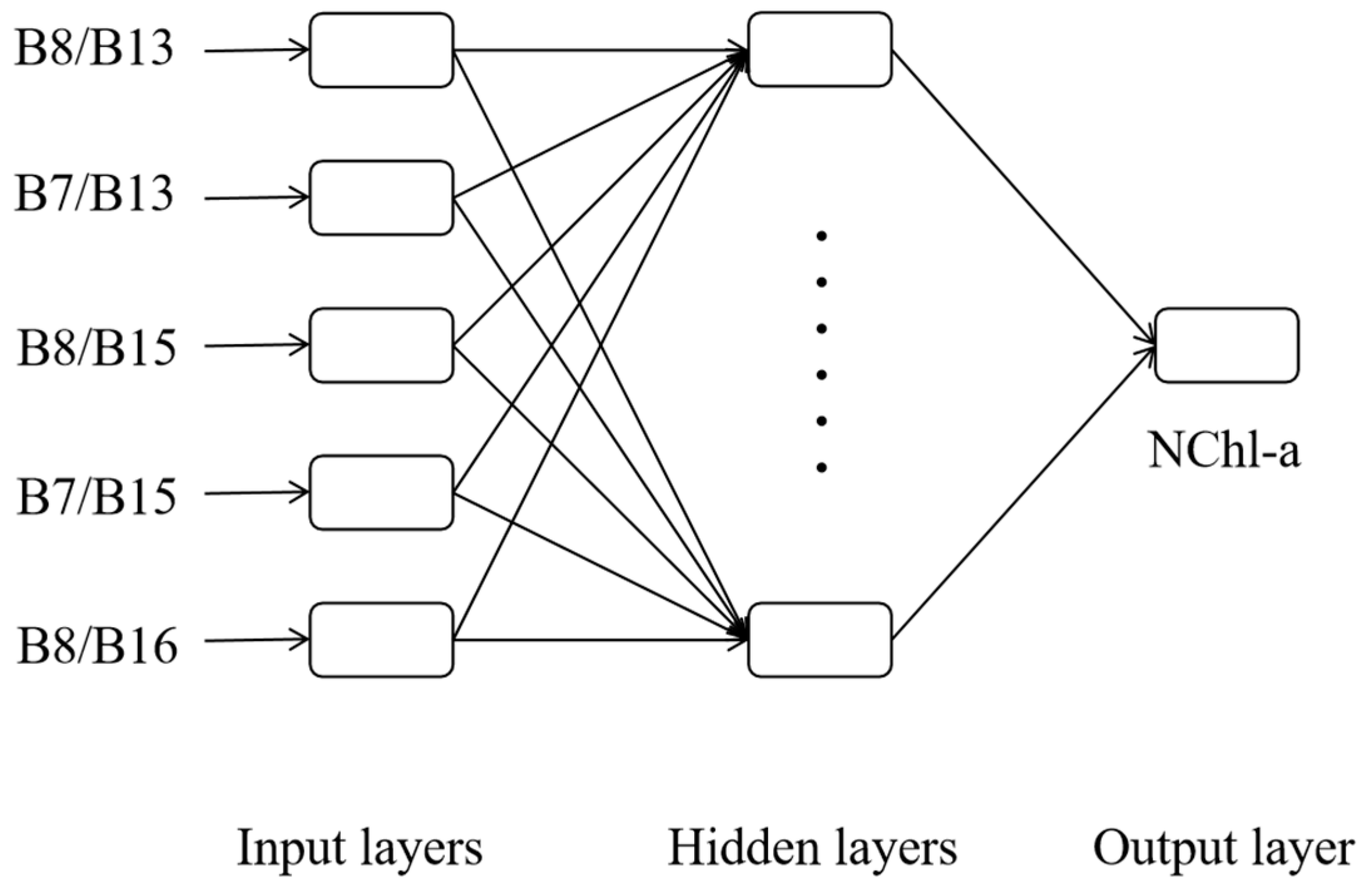 Sustainability 15 10441 g006 Sustainability 15 10441 g006