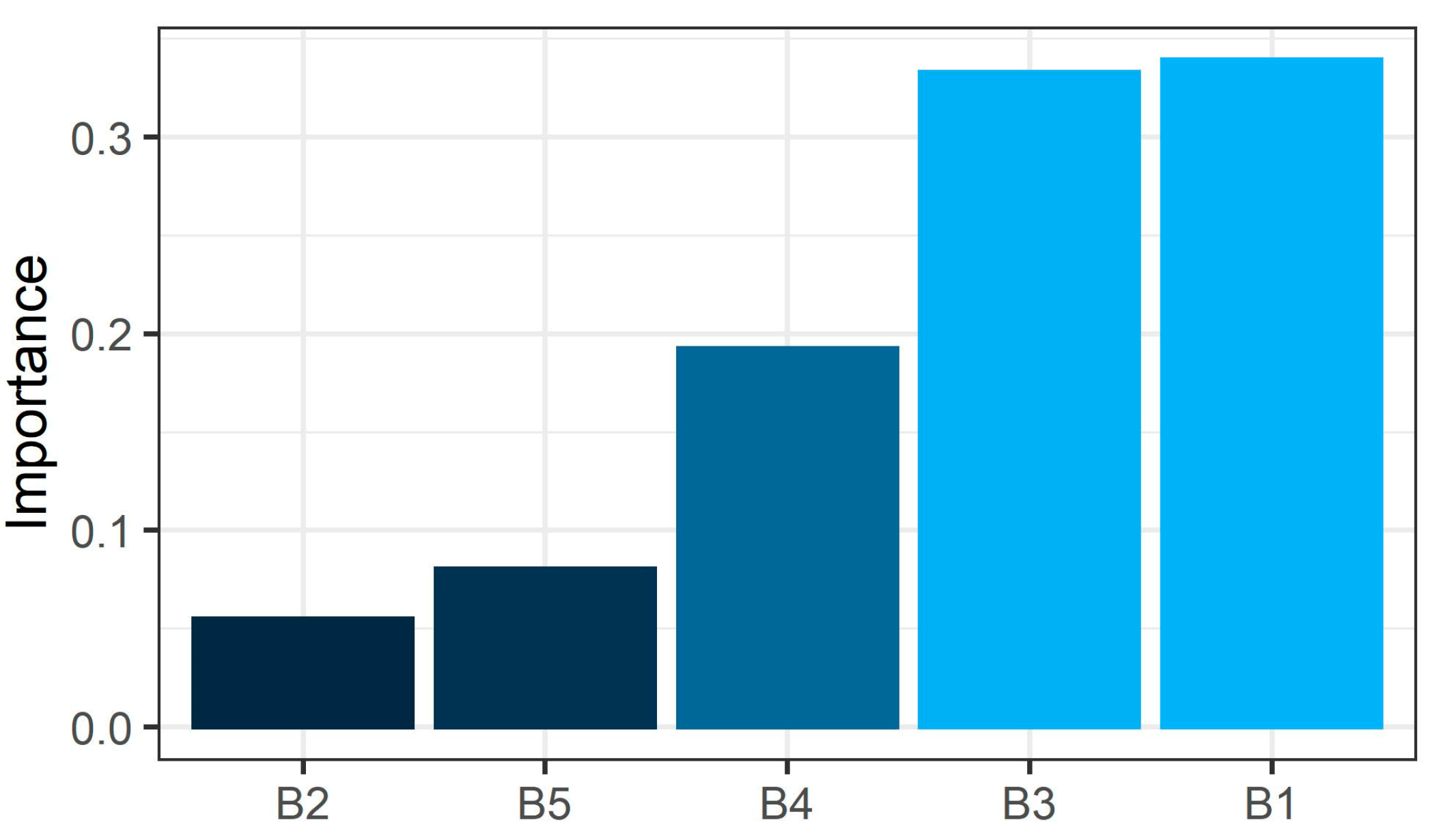 Sustainability 15 10441 g009 Sustainability 15 10441 g009