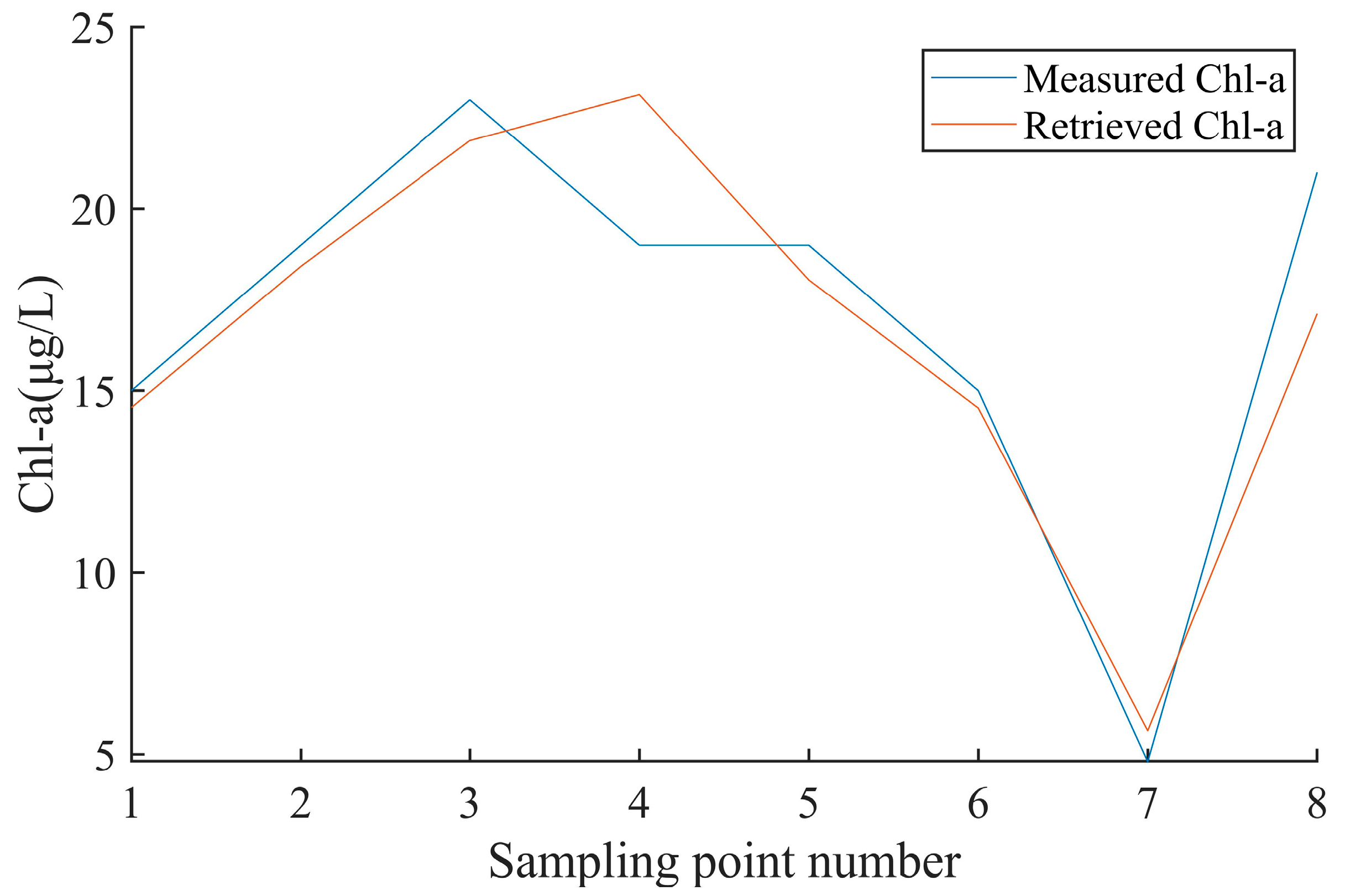 Sustainability 15 10441 g010 Sustainability 15 10441 g010