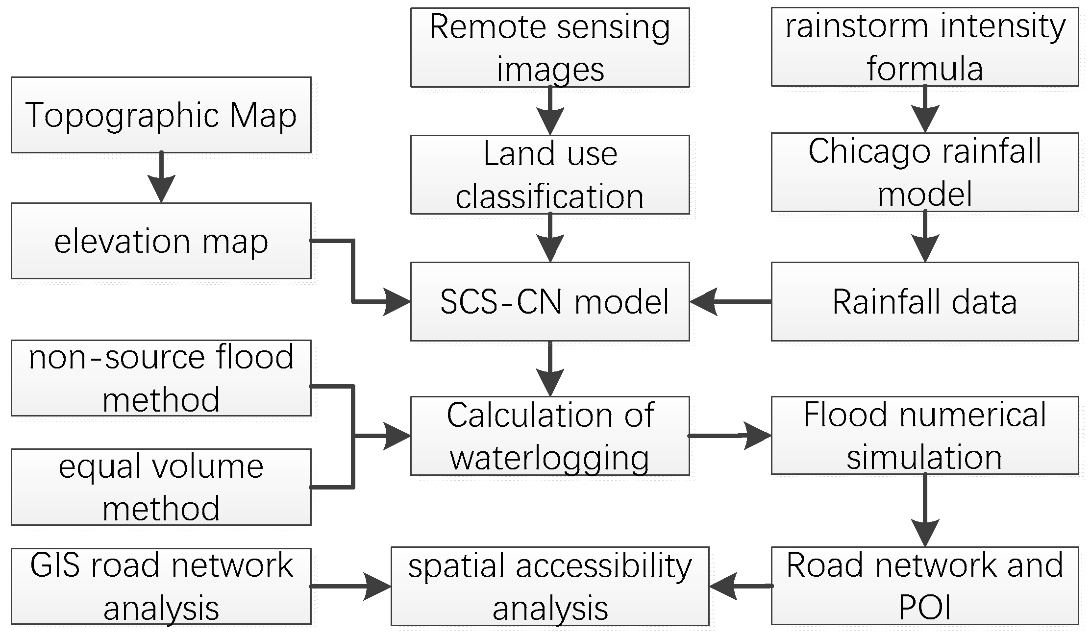 Sustainability 15 10443 g003 Sustainability 15 10443 g003