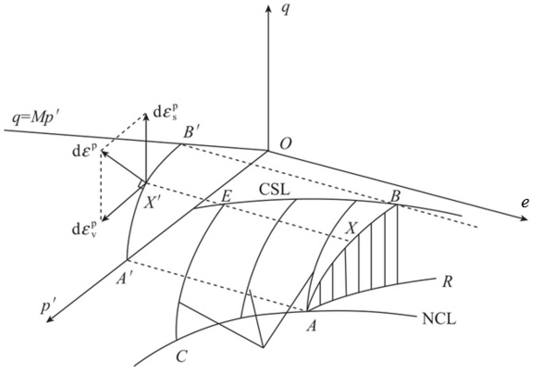 Sustainability 15 10444 g004 Sustainability 15 10444 g004