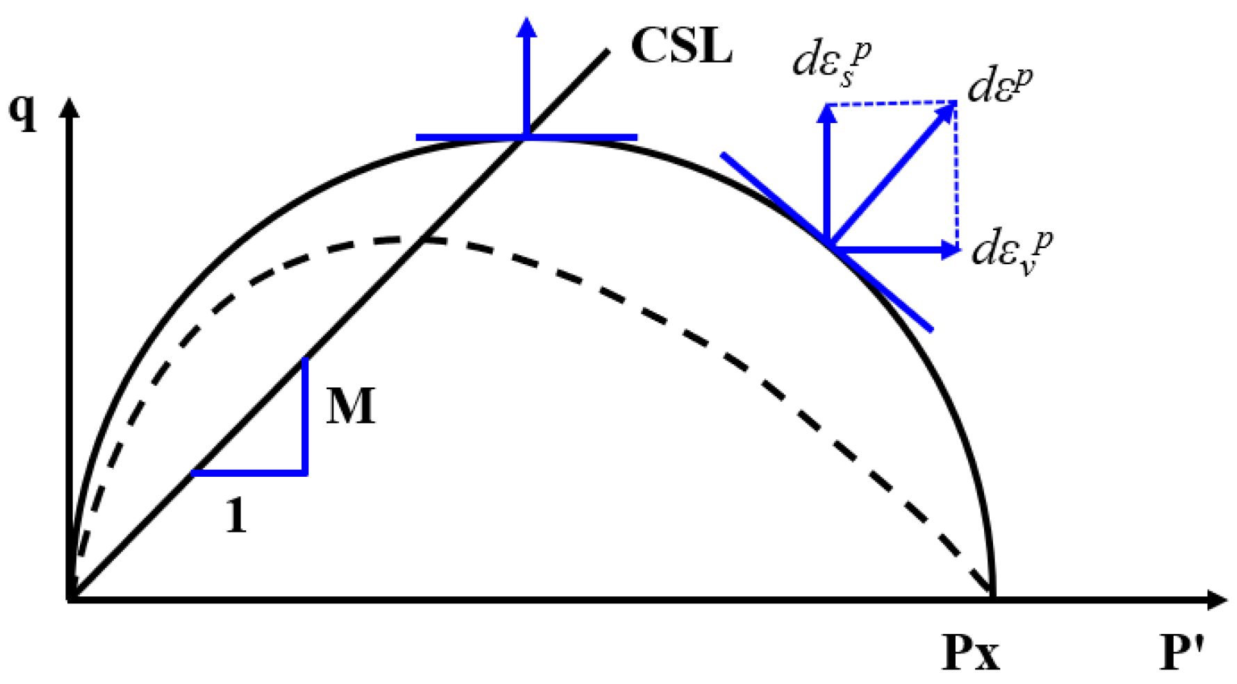 Sustainability 15 10444 g005 Sustainability 15 10444 g005